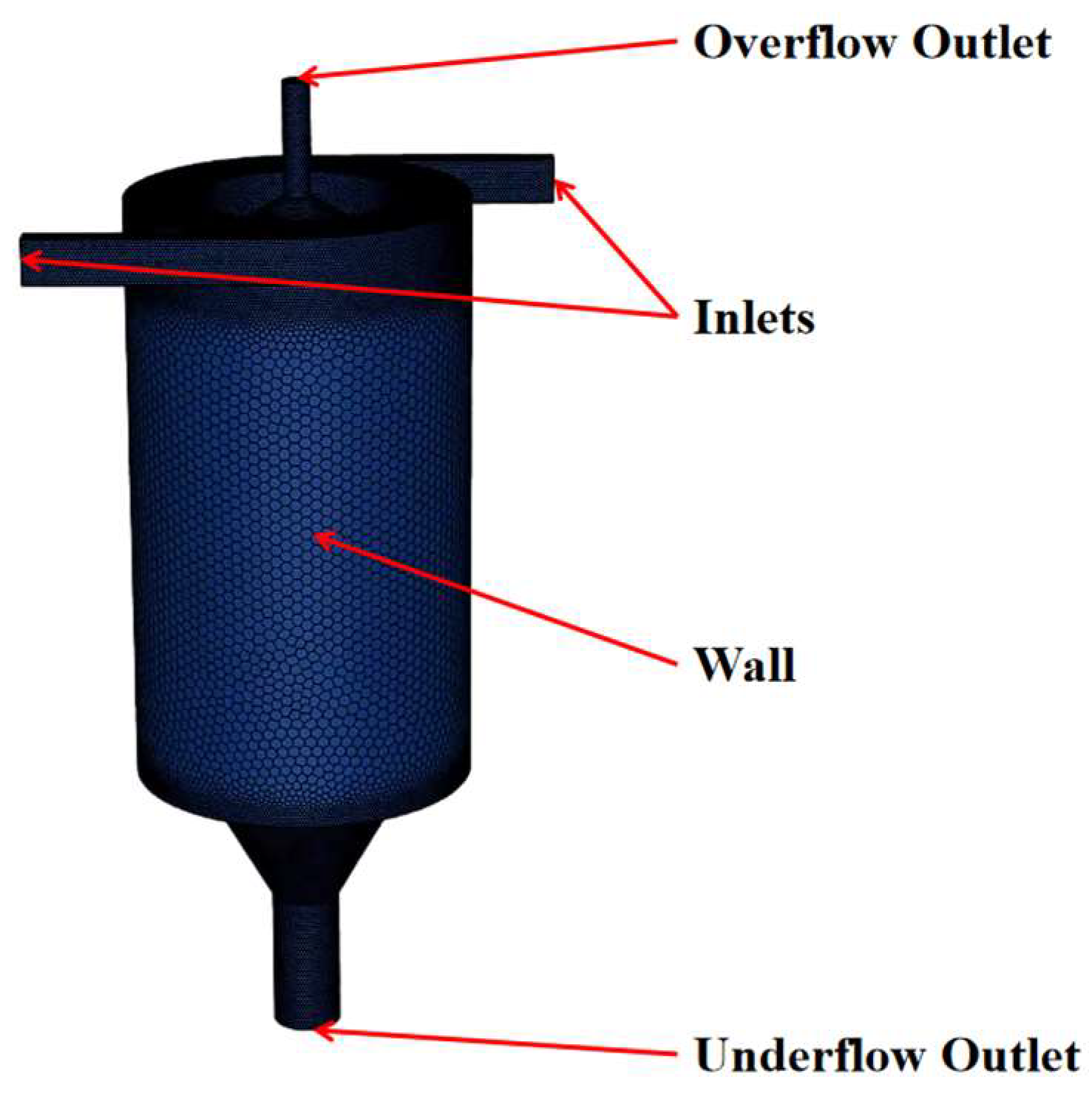 A Predictive Model for Separation Efficiency in Gas–Liquid Cyclone ...