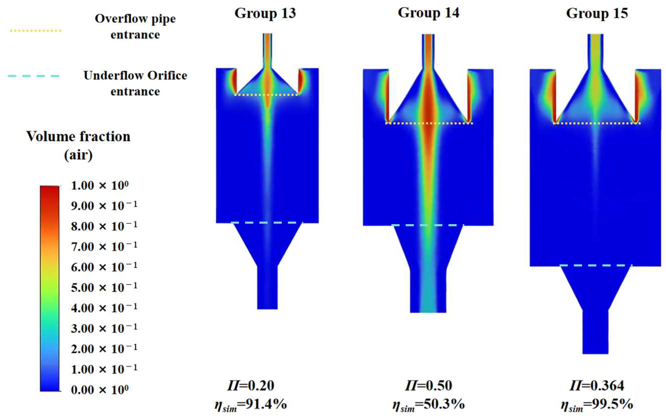 A Predictive Model for Separation Efficiency in Gas–Liquid Cyclone ...
