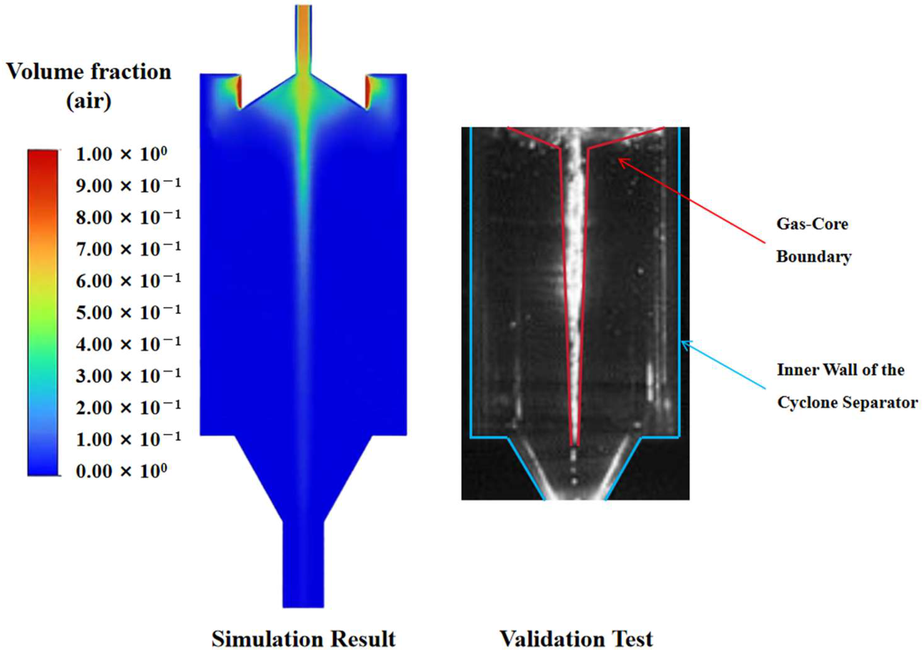 A Predictive Model for Separation Efficiency in Gas–Liquid Cyclone ...