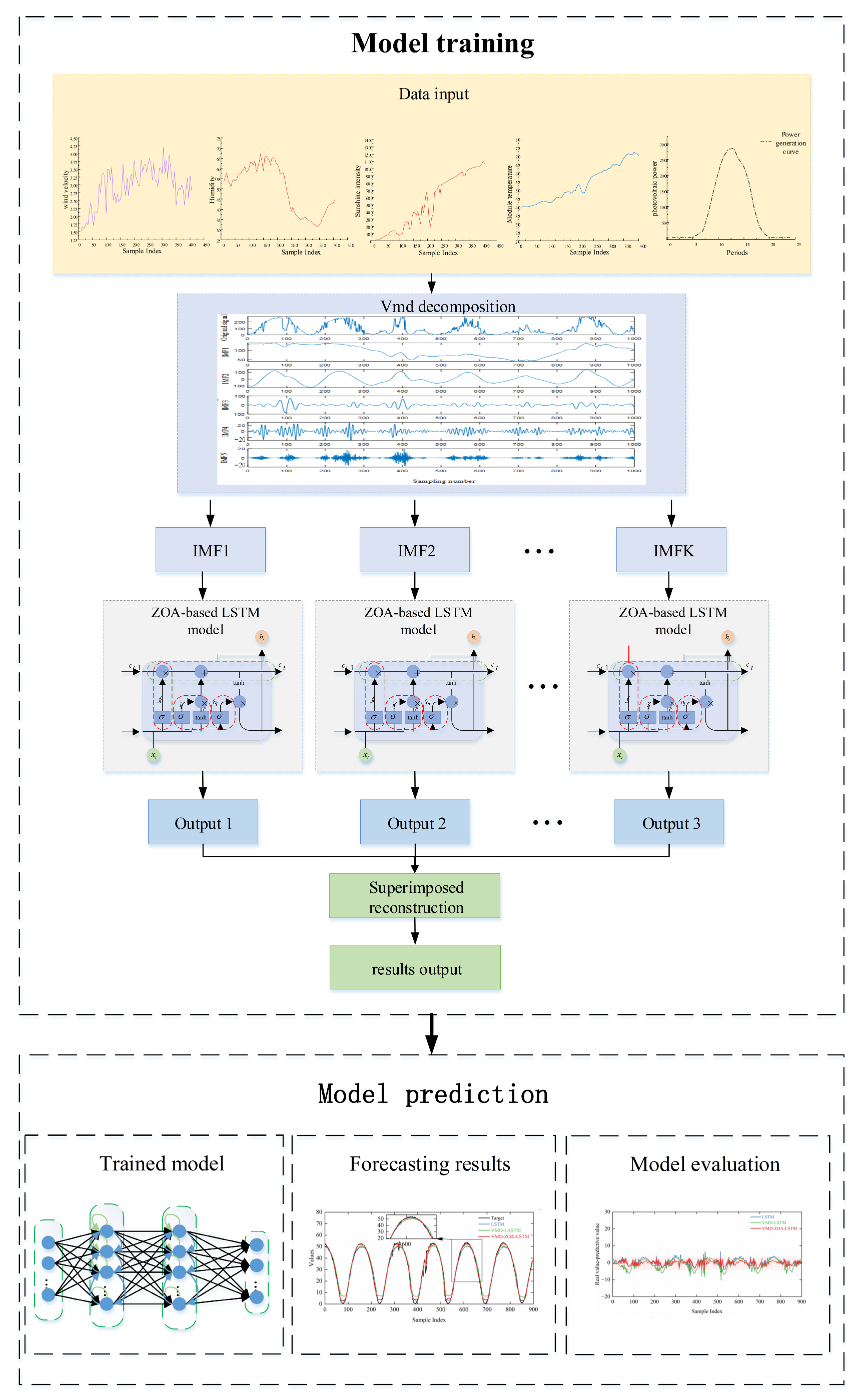 Photovoltaic Power Prediction Based on Multi-Source Environmental ...