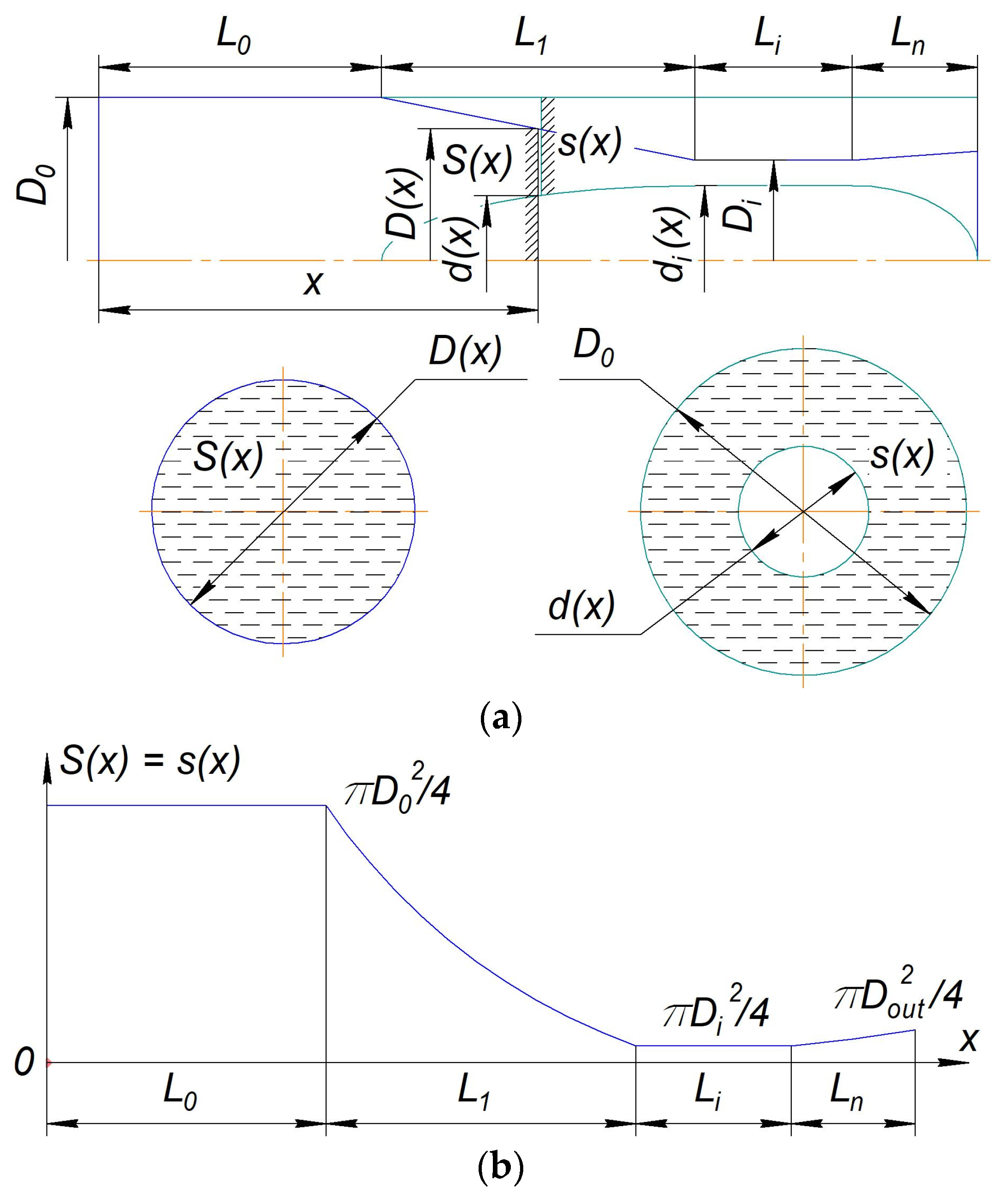 Rational Design and CFD Modeling of Innovative Jet Nozzles with a ...