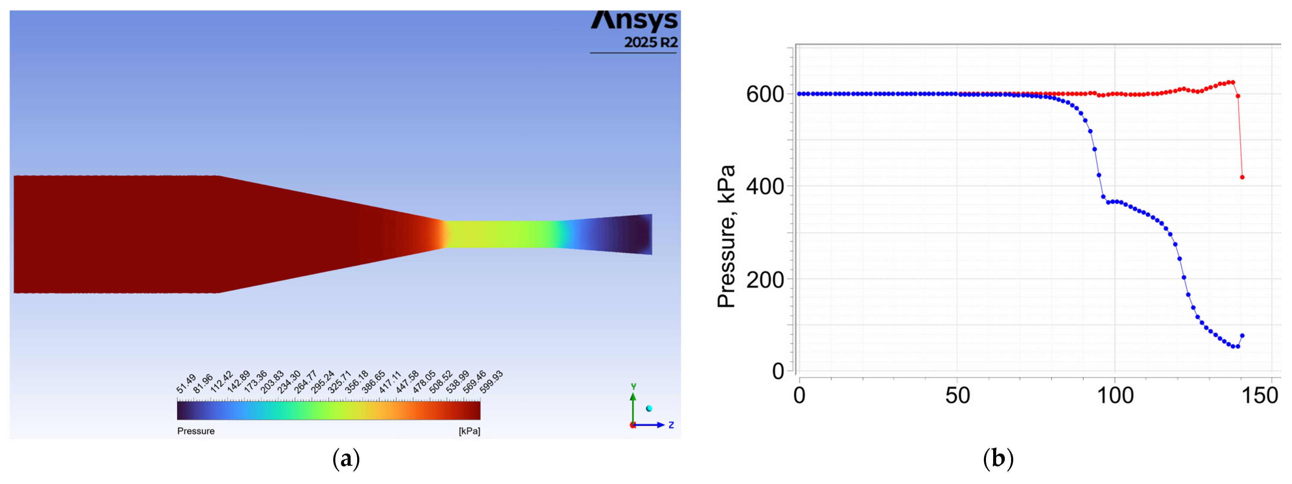 Rational Design and CFD Modeling of Innovative Jet Nozzles with a ...