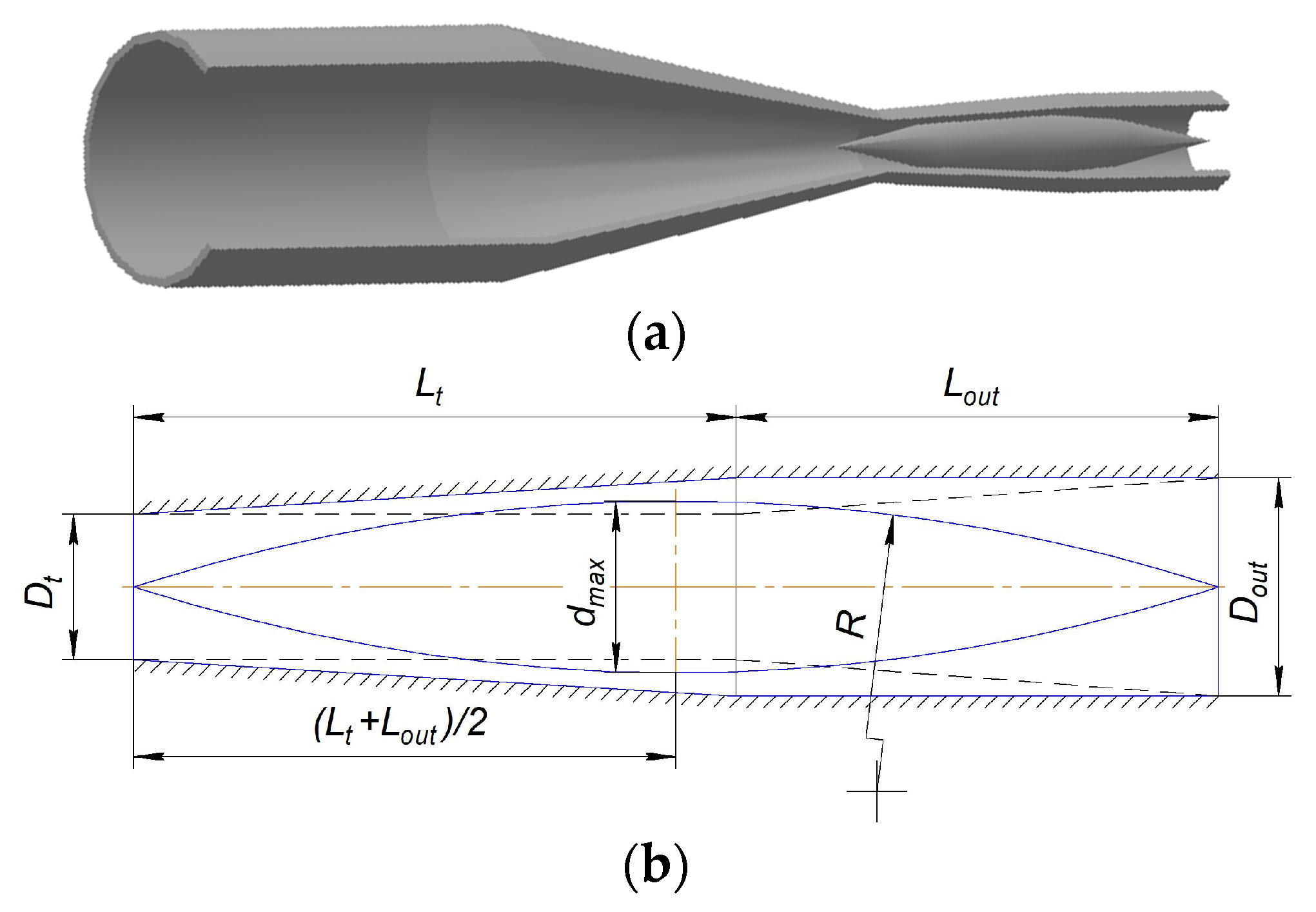 Rational Design and CFD Modeling of Innovative Jet Nozzles with a ...