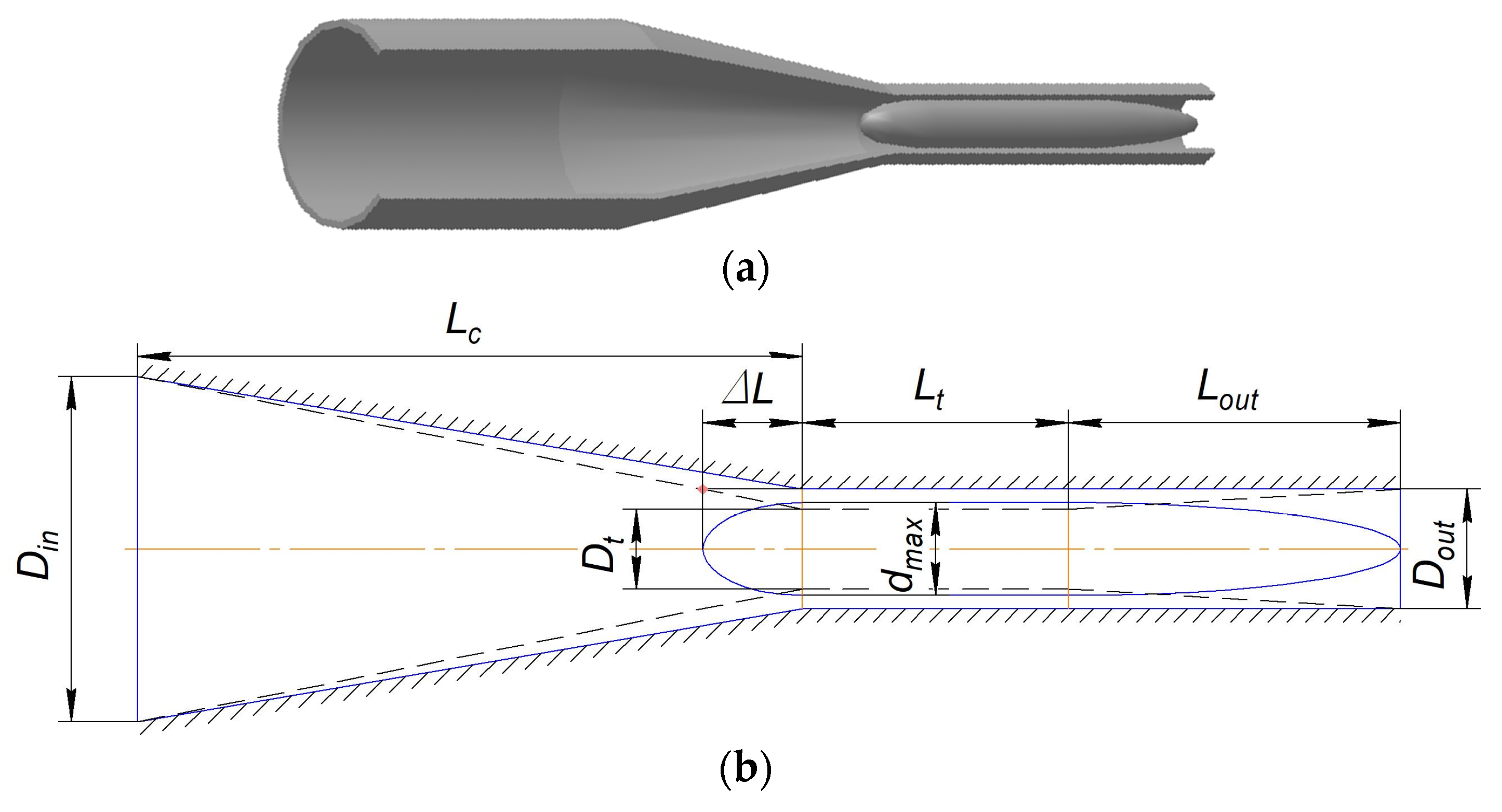Rational Design and CFD Modeling of Innovative Jet Nozzles with a ...