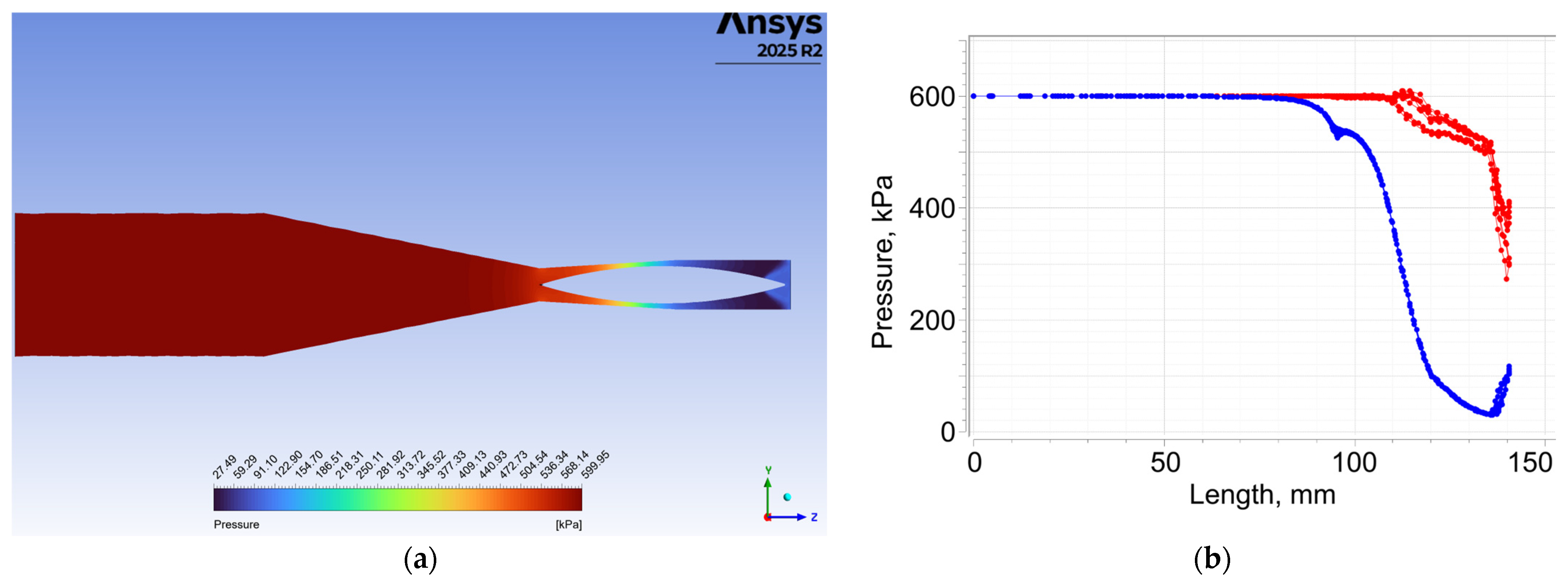 Rational Design and CFD Modeling of Innovative Jet Nozzles with a ...