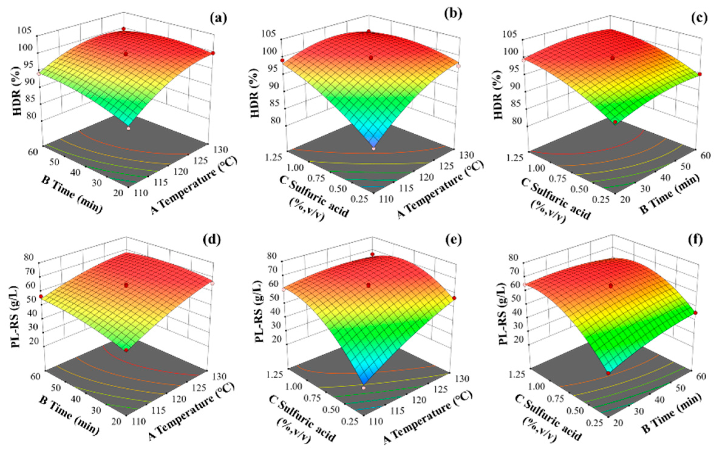 Optimization of Corn Bran Pretreatment and Enzymatic Hydrolysis Process