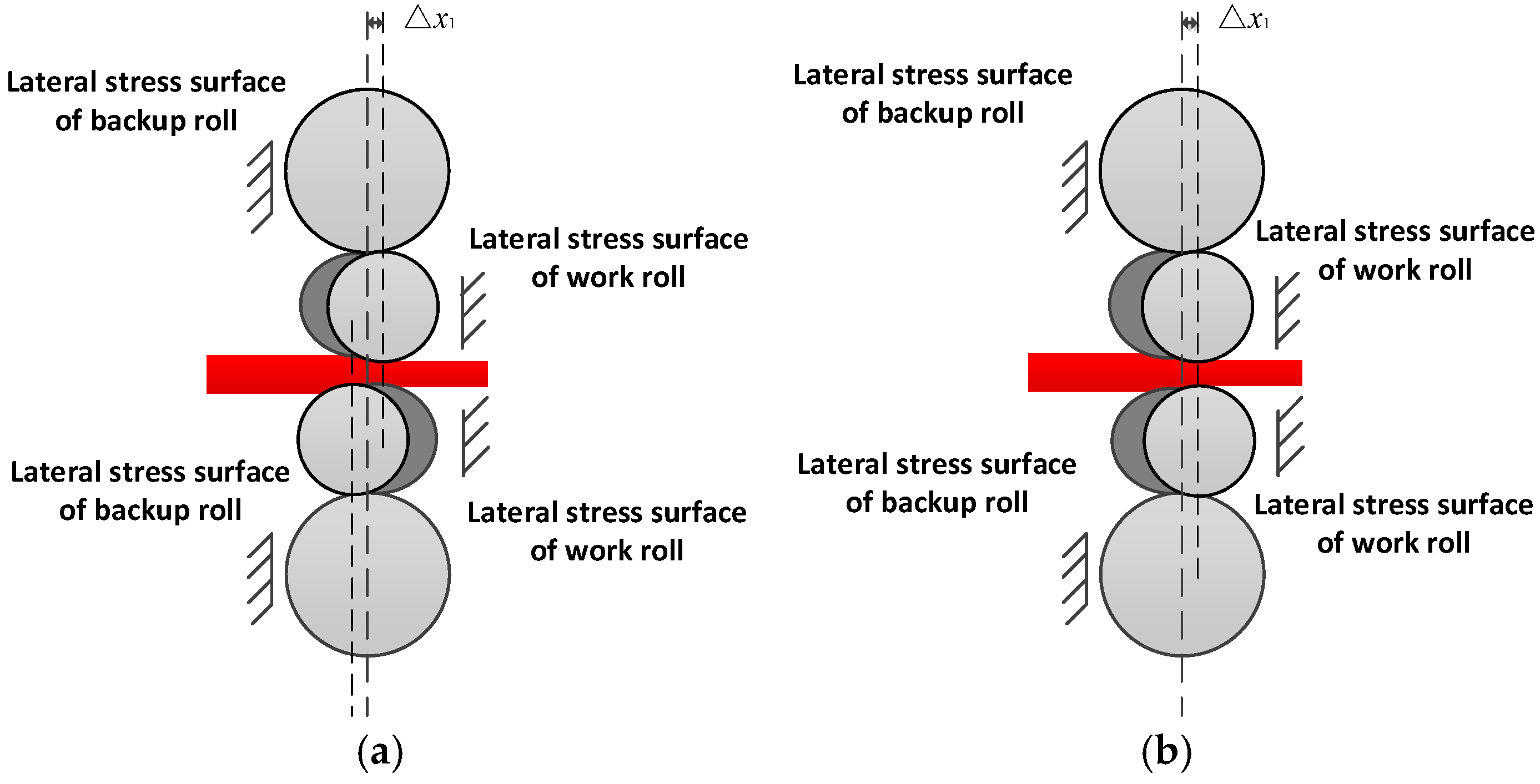 Effect of Equipment Gap on Longitudinal Stiffness of Hot Strip Rolling ...