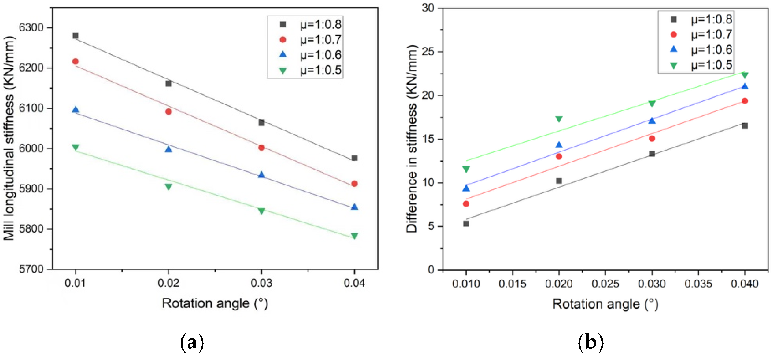 Effect of Equipment Gap on Longitudinal Stiffness of Hot Strip Rolling ...
