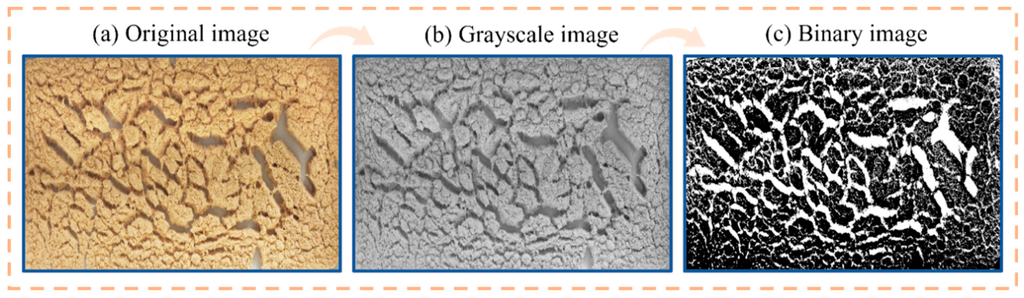 Fractal Dimension Analysis and TOPSIS Method for Comprehensive ...