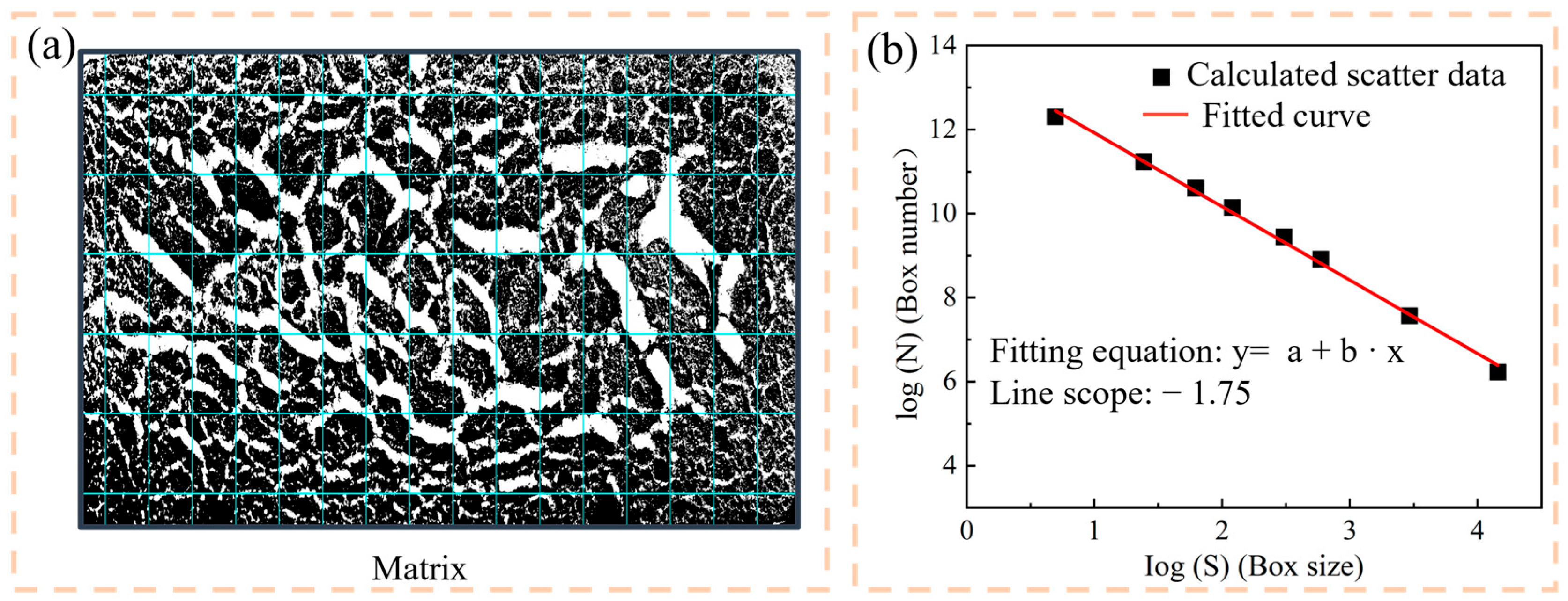 Fractal Dimension Analysis and TOPSIS Method for Comprehensive ...