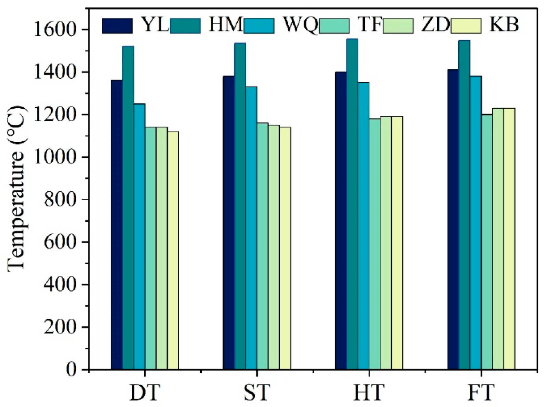 Fractal Dimension Analysis and TOPSIS Method for Comprehensive ...