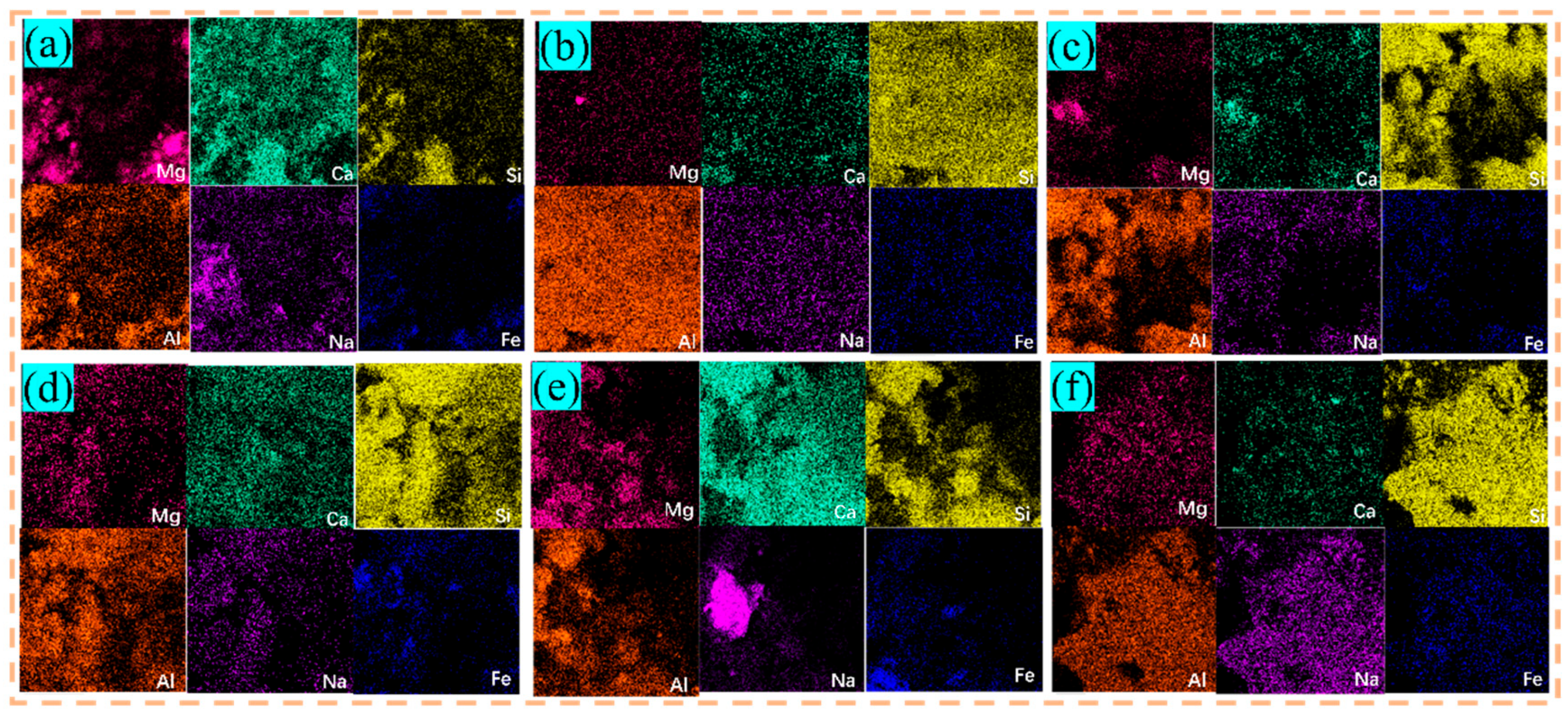 Fractal Dimension Analysis and TOPSIS Method for Comprehensive ...