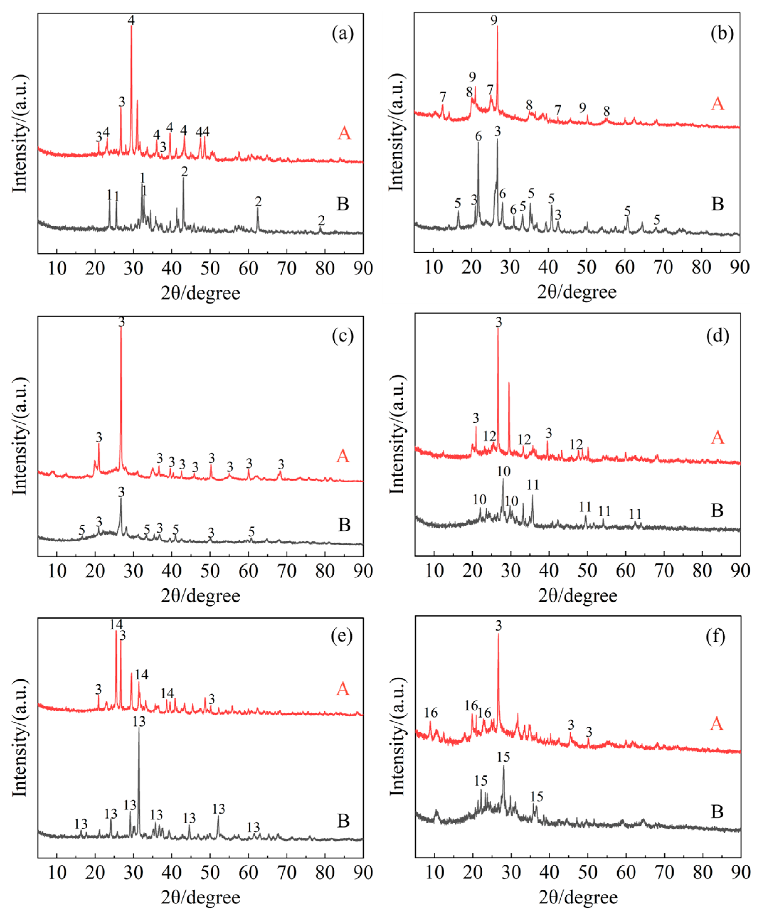 Fractal Dimension Analysis and TOPSIS Method for Comprehensive ...
