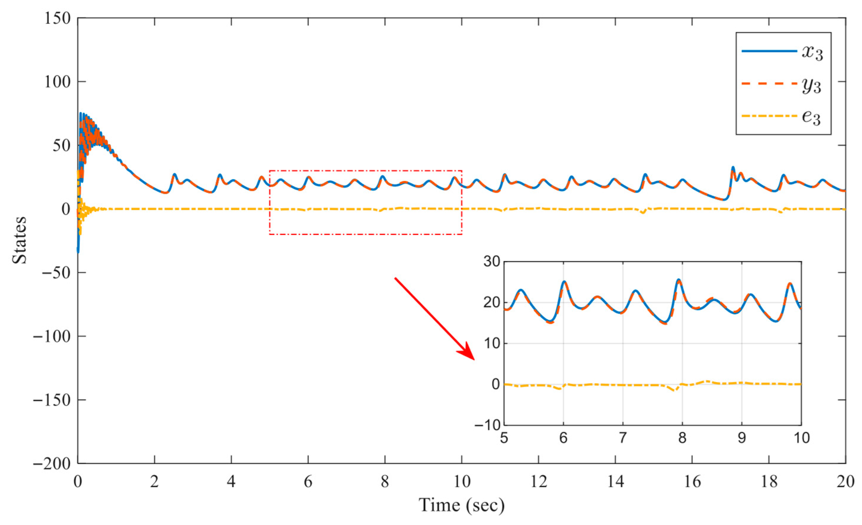 Predefined-Time Synchronization of Chaotic Systems of Permanent-Magnet ...