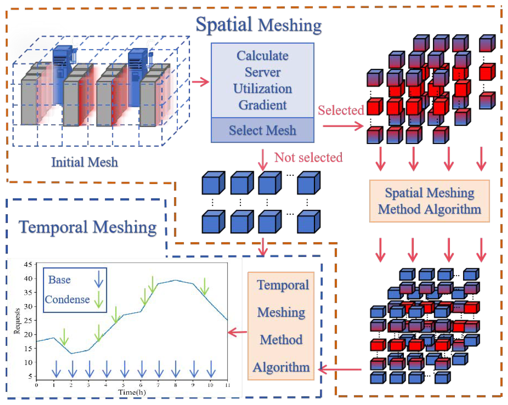 TranSim: A Transient Thermal Simulation for Sustainable Data Centers in ...