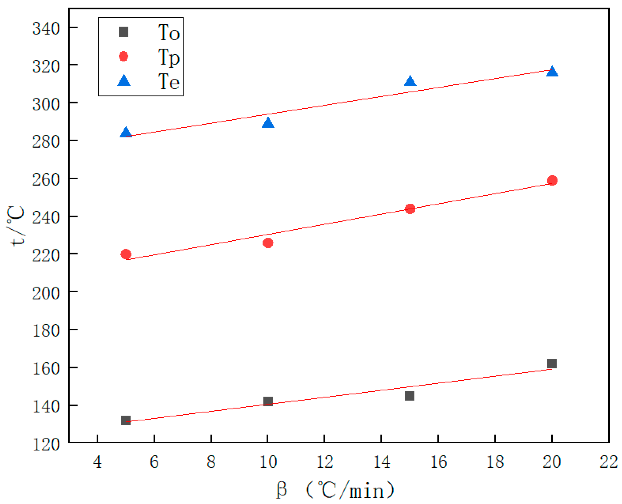 Preparation and Plugging Performance Evaluation of Epoxy Resin ...