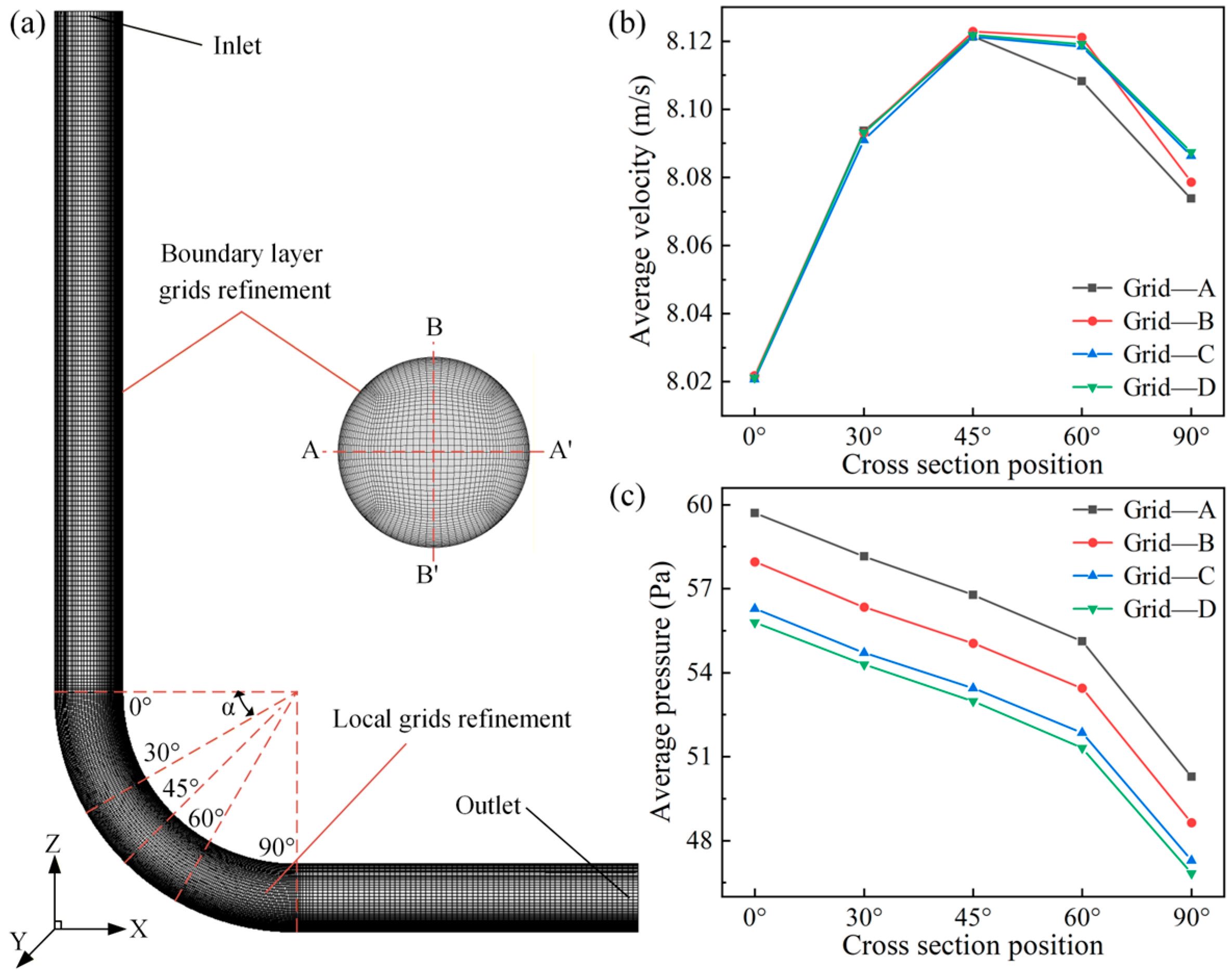 Regulatory Mechanisms of Particle Dynamics and Deposition Distribution ...