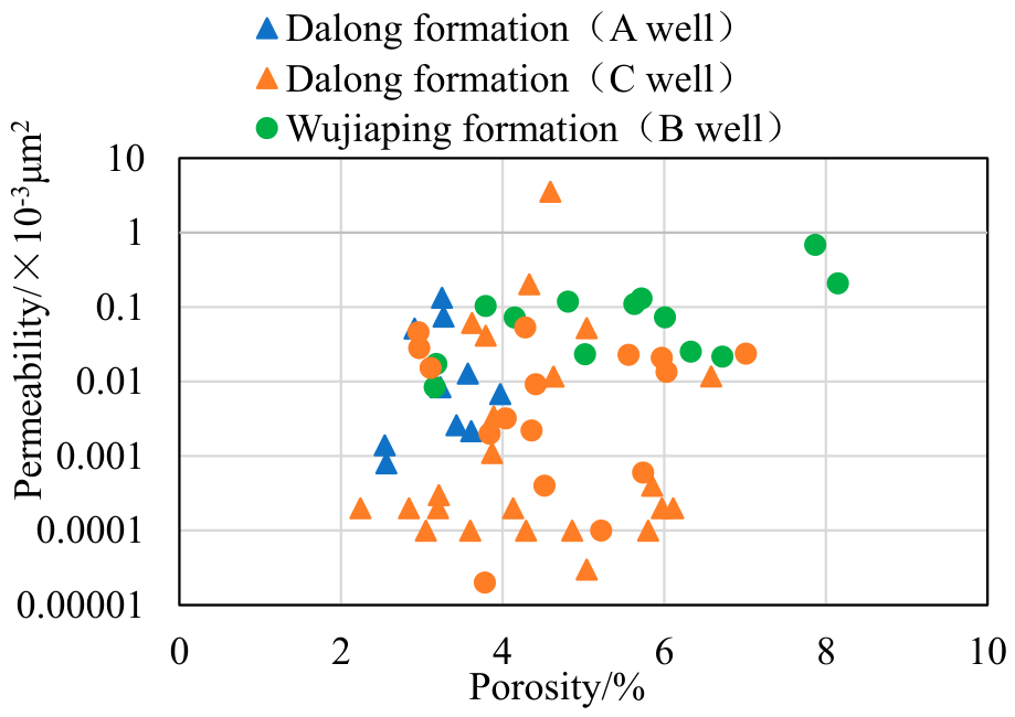 Comparative Analysis of Methods for Calculating Shale Gas Water-Phase ...