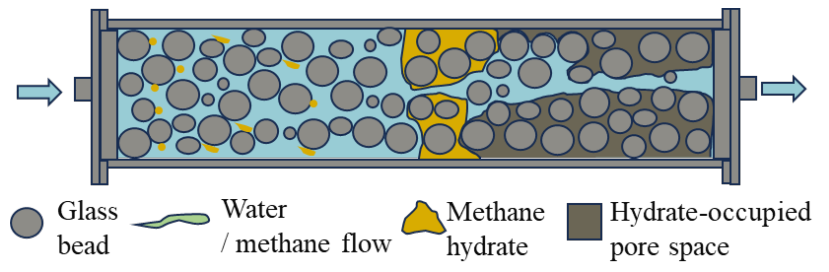 Study on the Influence Law of Hydrate Formation Ratio in Simulated ...