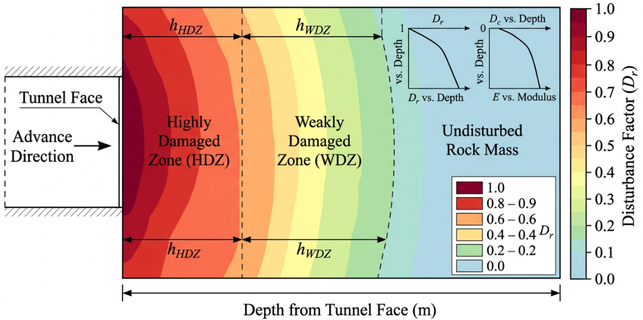 Vertical Discretization Analysis of Tunnel Face Stability in Deep Tunnels