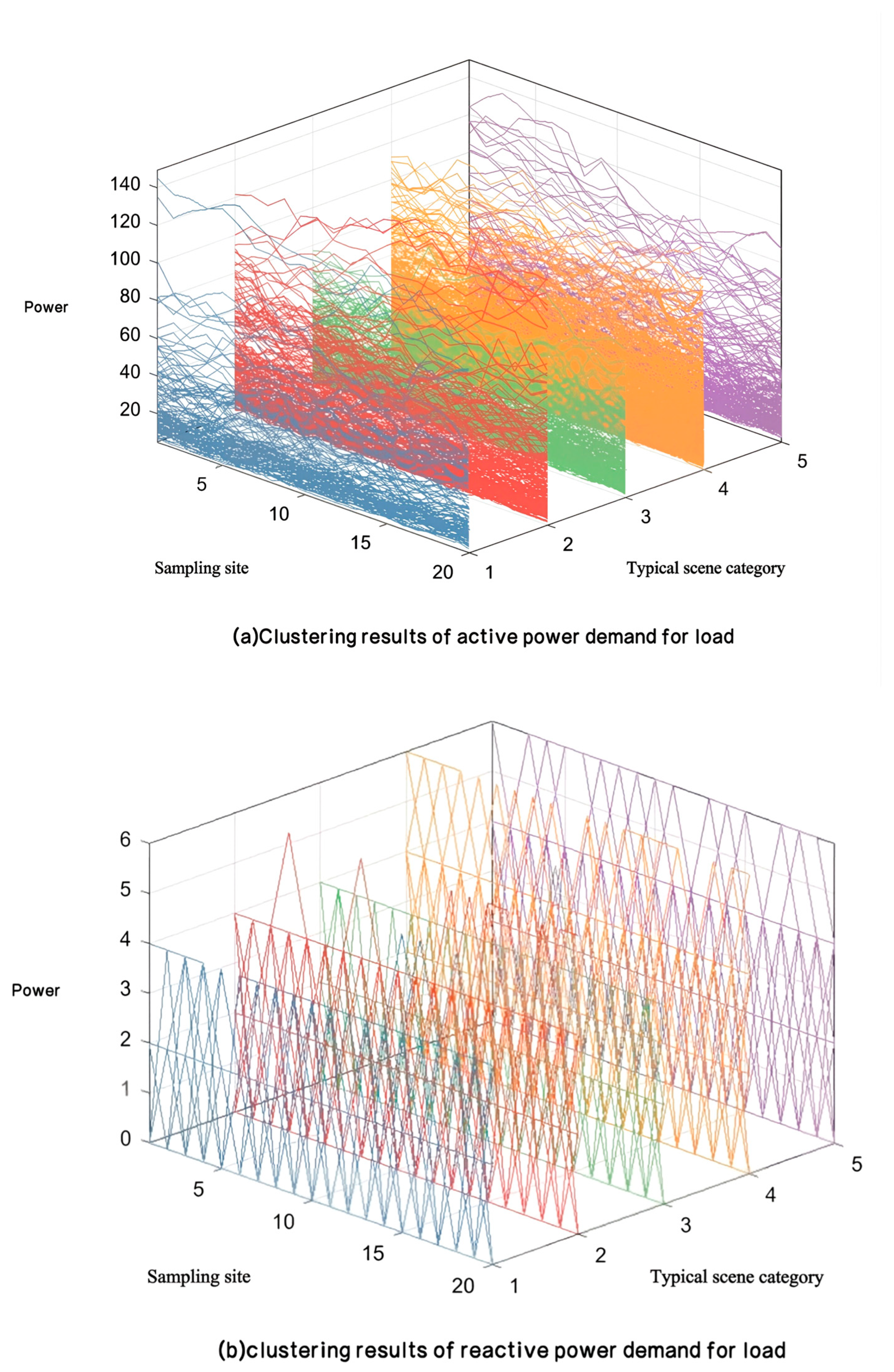 Research on Reliability Evaluation Method of Distribution Network ...