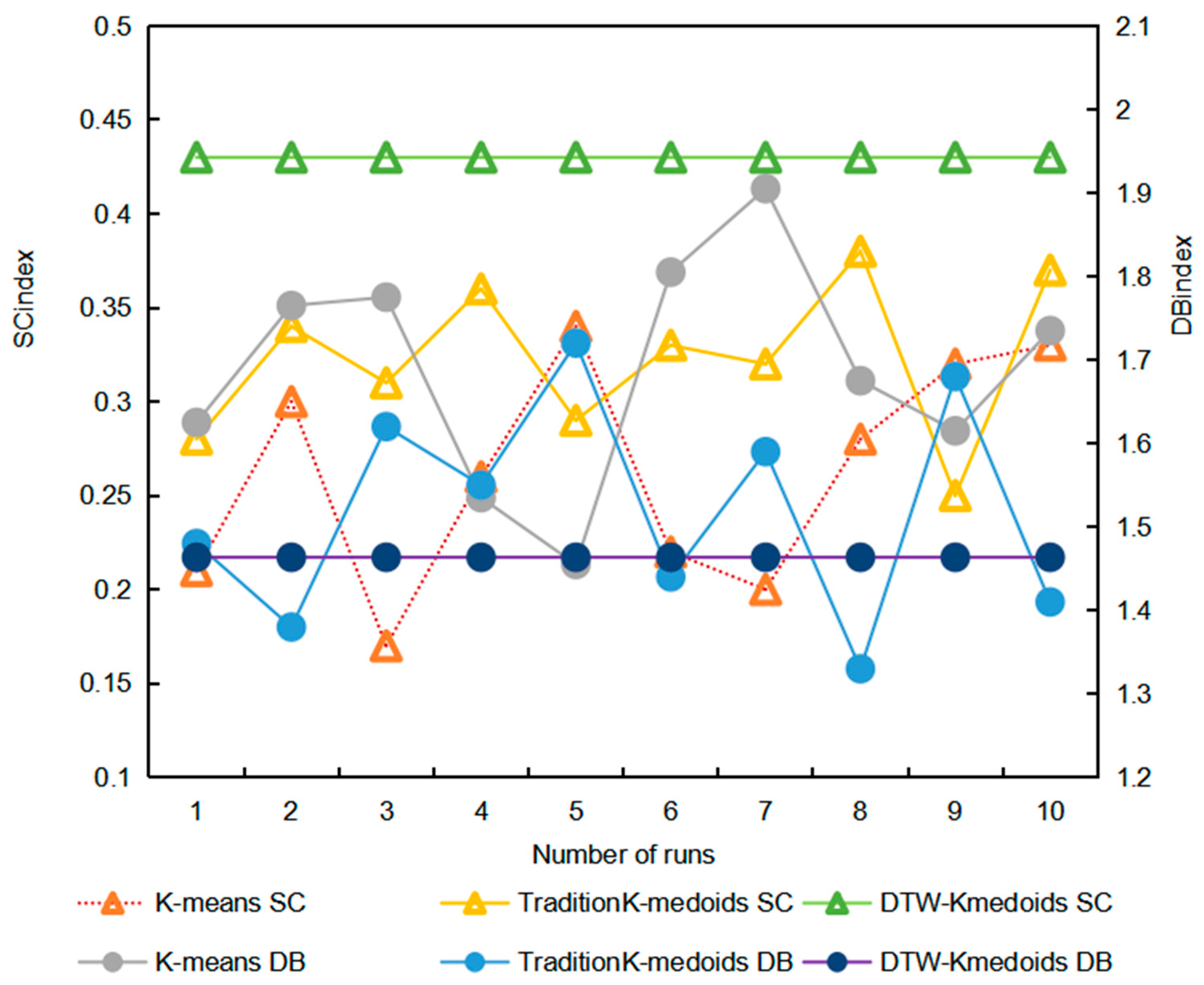 Research on Reliability Evaluation Method of Distribution Network ...