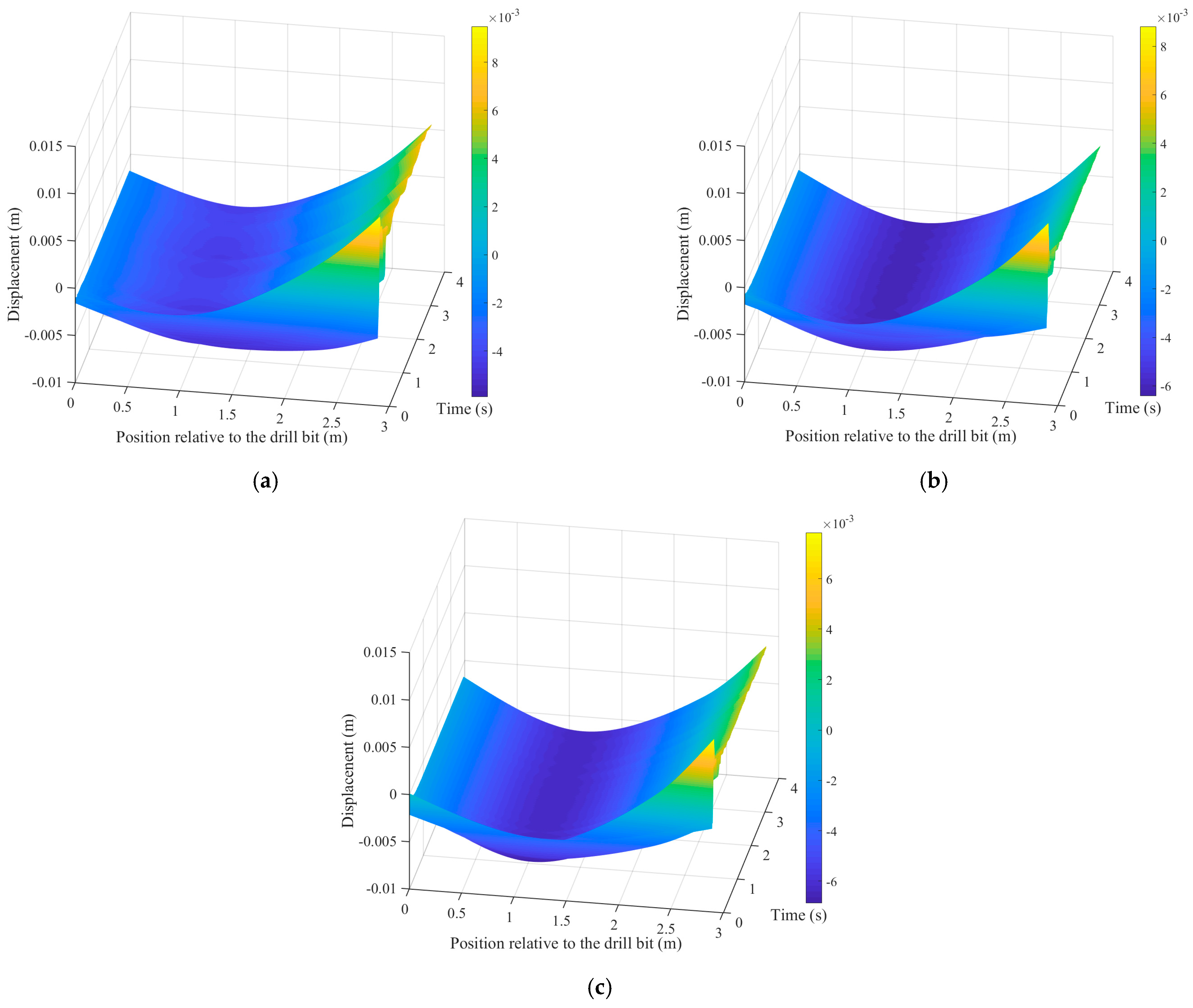 Point The Bit Build-Up Rate Prediction for Point-the-Bit Rotary Steerable System ...