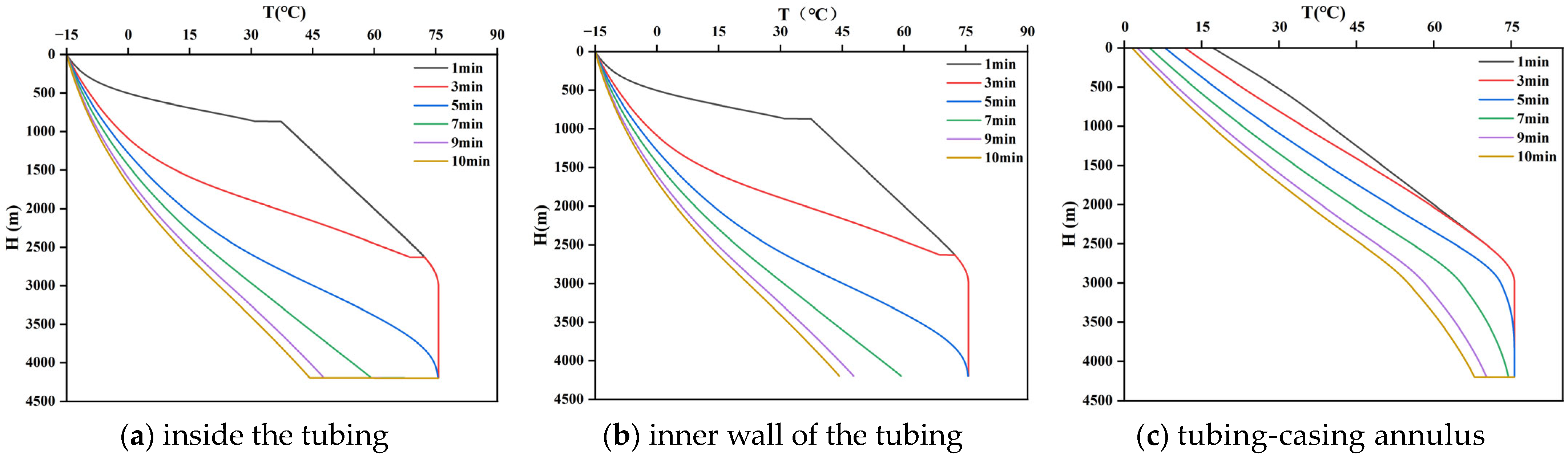 A Transient Thermo-Hydraulic Study of Mass and Heat Transfer and Phase ...