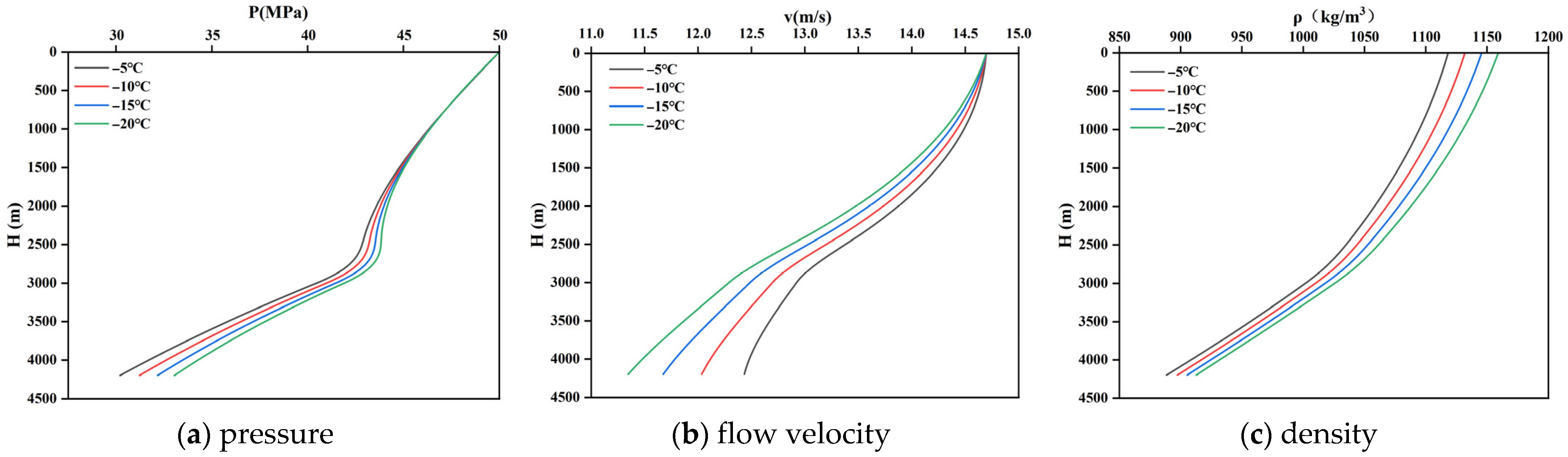 A Transient Thermo-Hydraulic Study of Mass and Heat Transfer and Phase ...