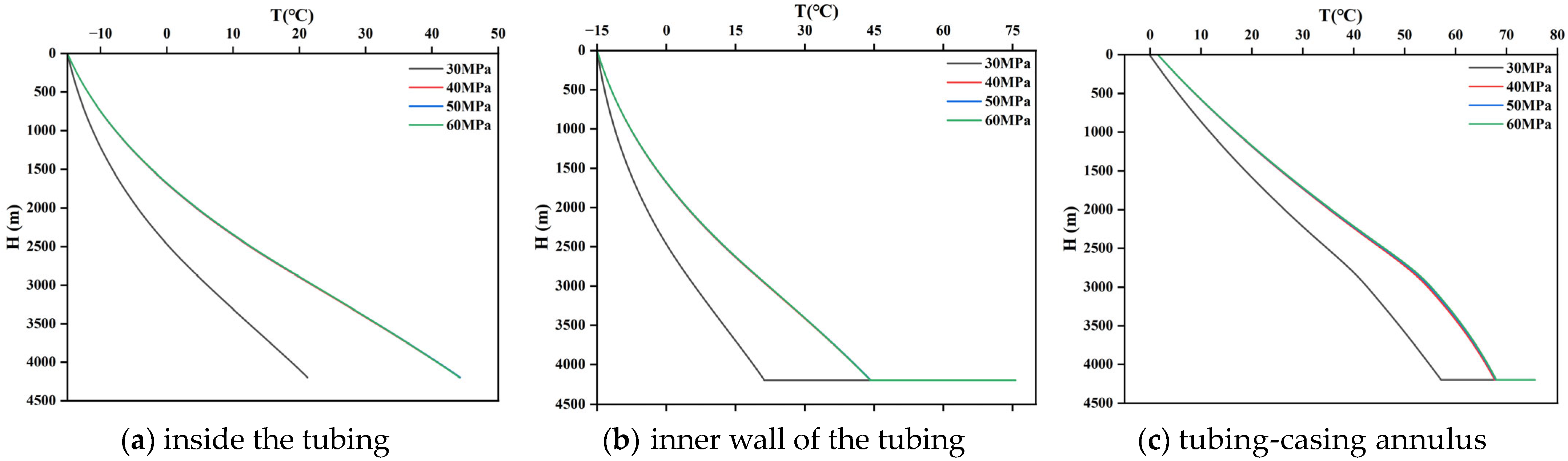 A Transient Thermo-Hydraulic Study of Mass and Heat Transfer and Phase ...