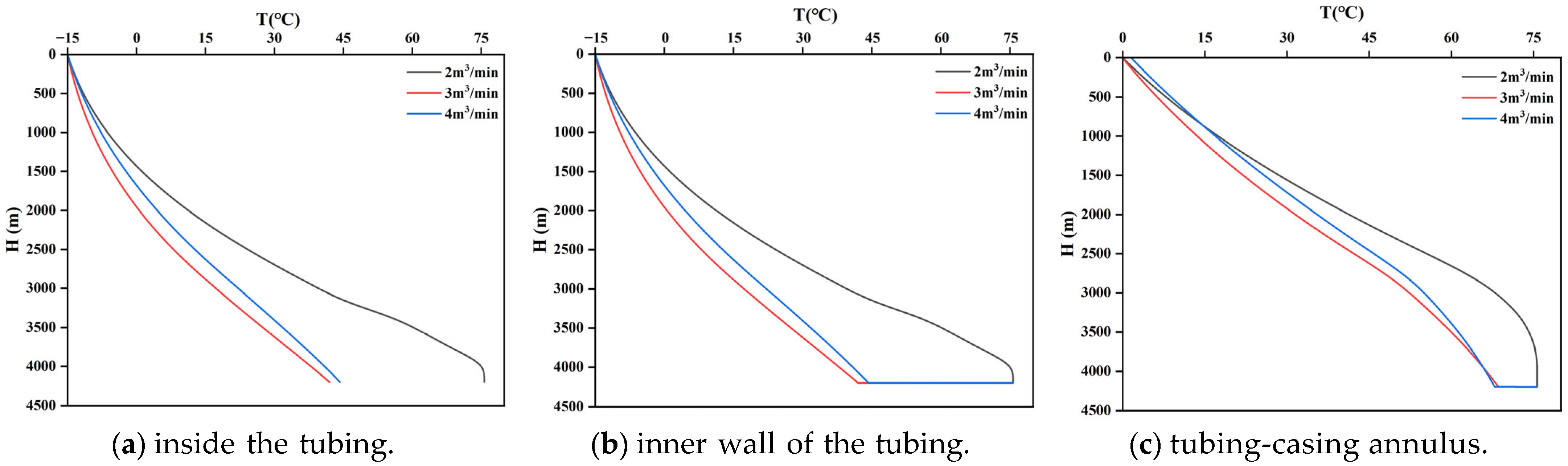 A Transient Thermo-Hydraulic Study of Mass and Heat Transfer and Phase ...