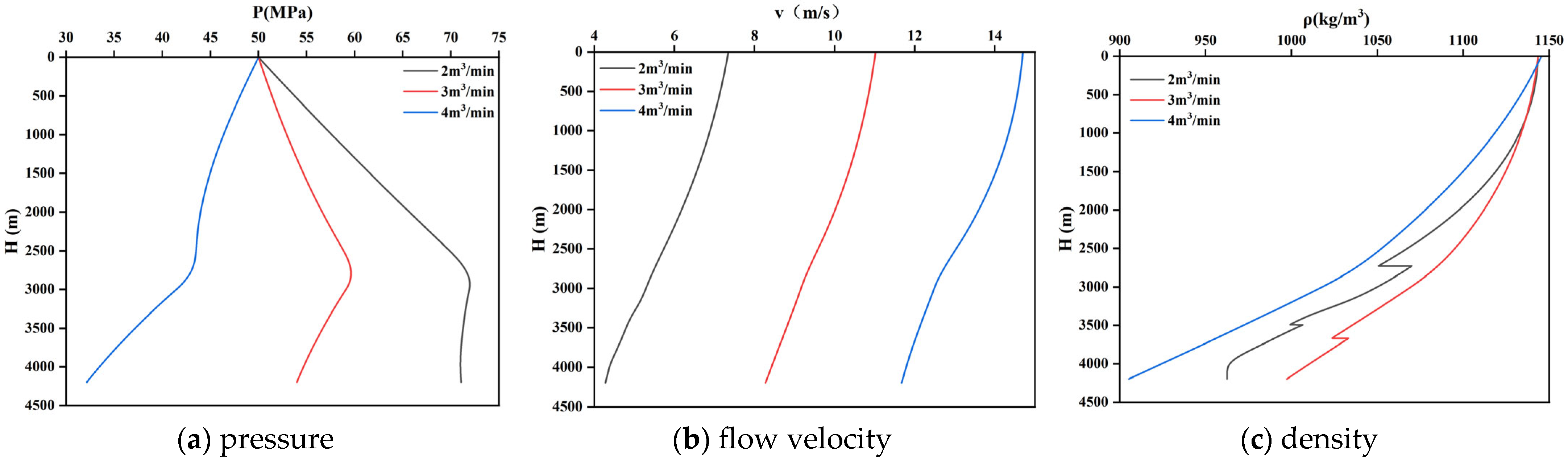 A Transient Thermo-Hydraulic Study of Mass and Heat Transfer and Phase ...