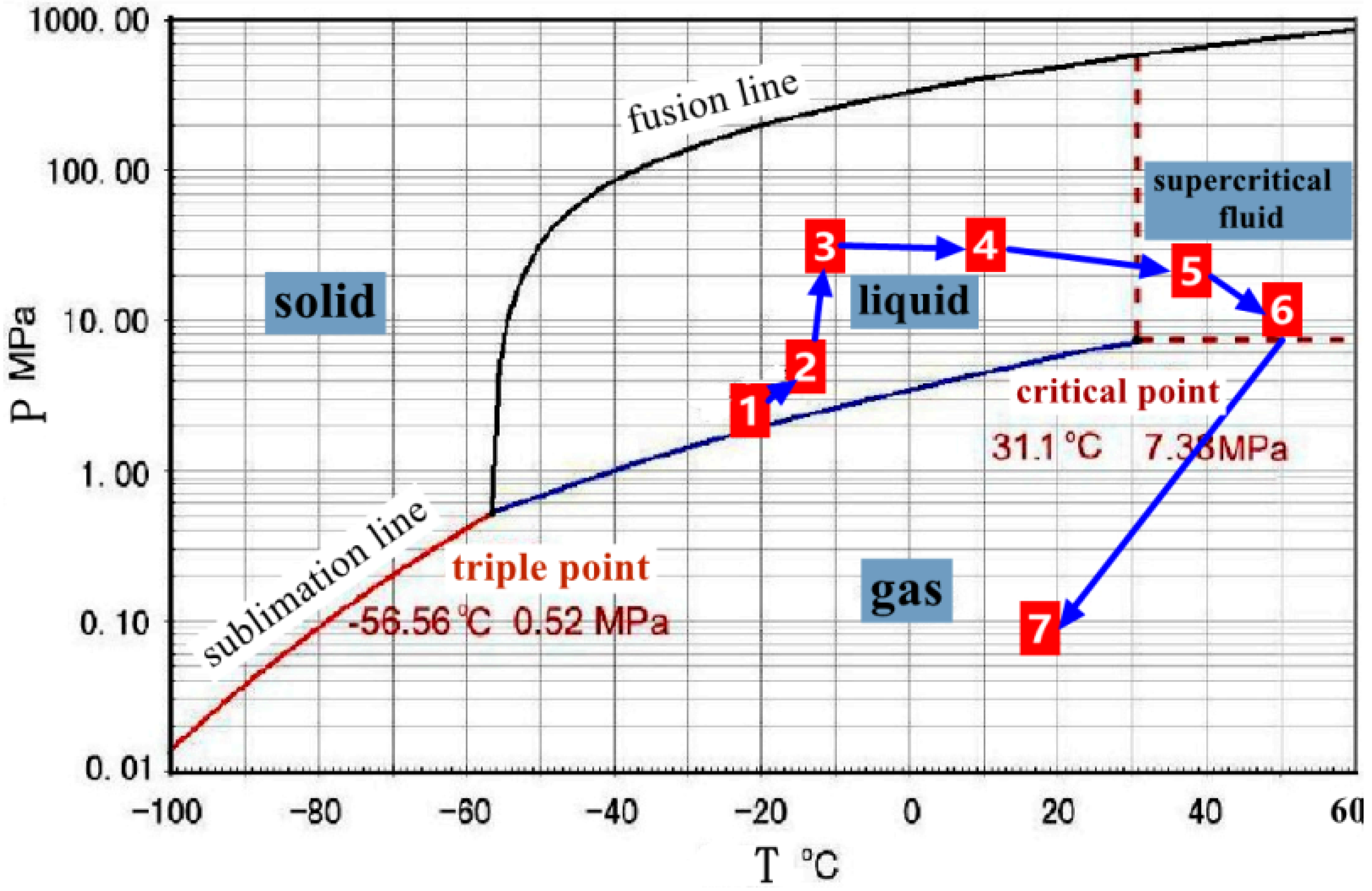 A Transient Thermo-Hydraulic Study of Mass and Heat Transfer and Phase ...
