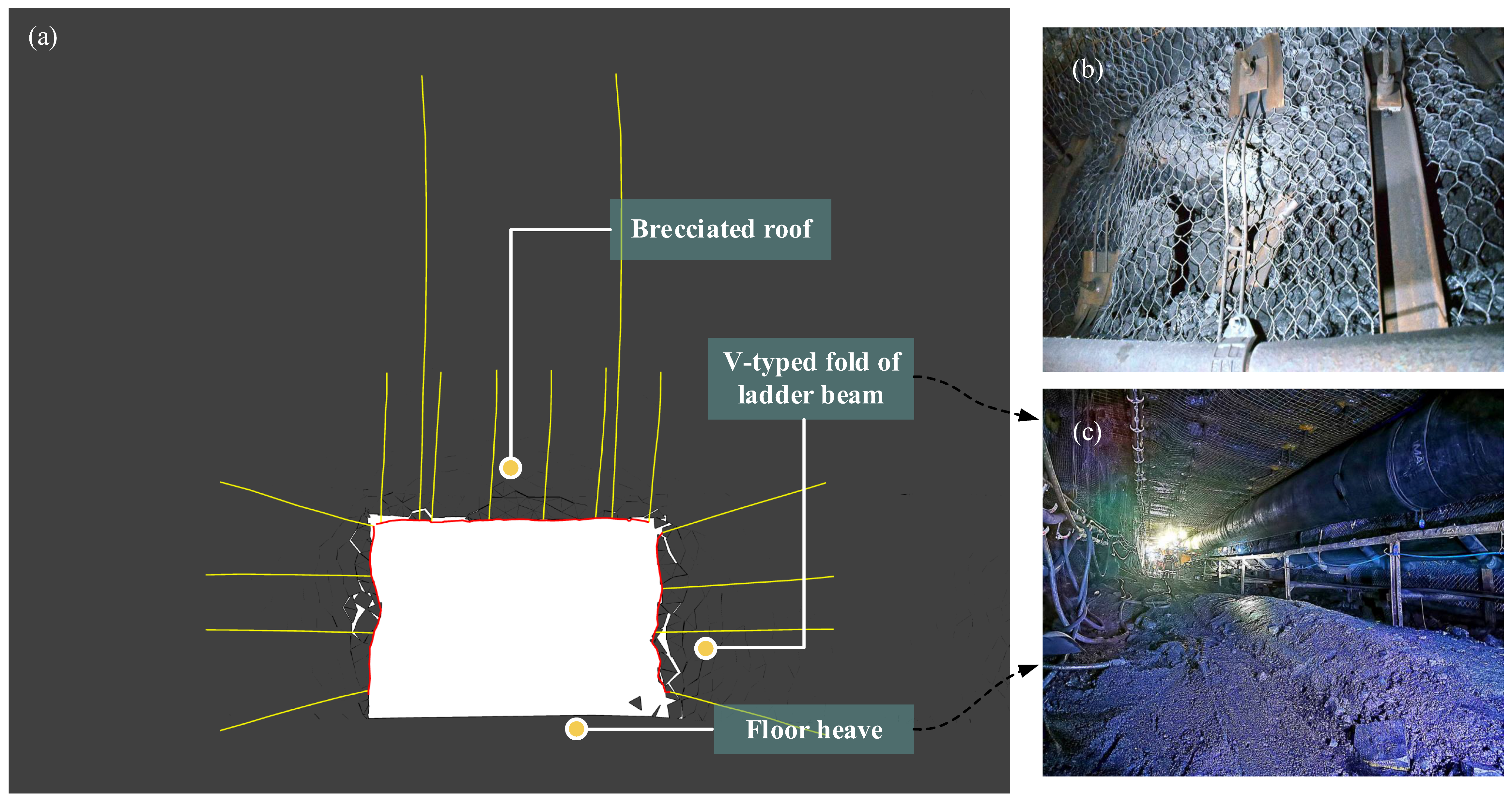Characteristic and Weighting Mechanism of Big and Small Voussoir Beam ...