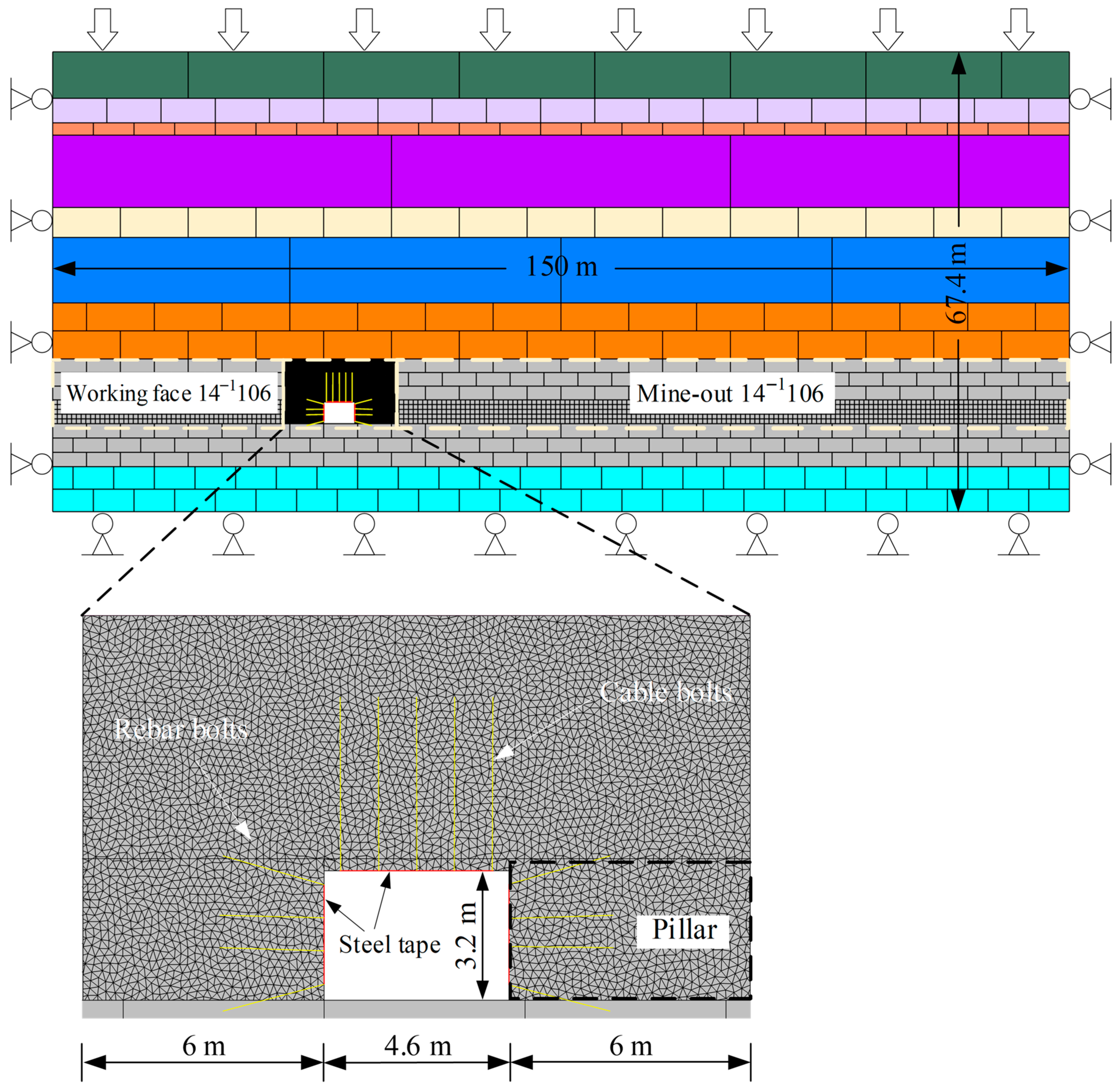 Characteristic and Weighting Mechanism of Big and Small Voussoir Beam ...