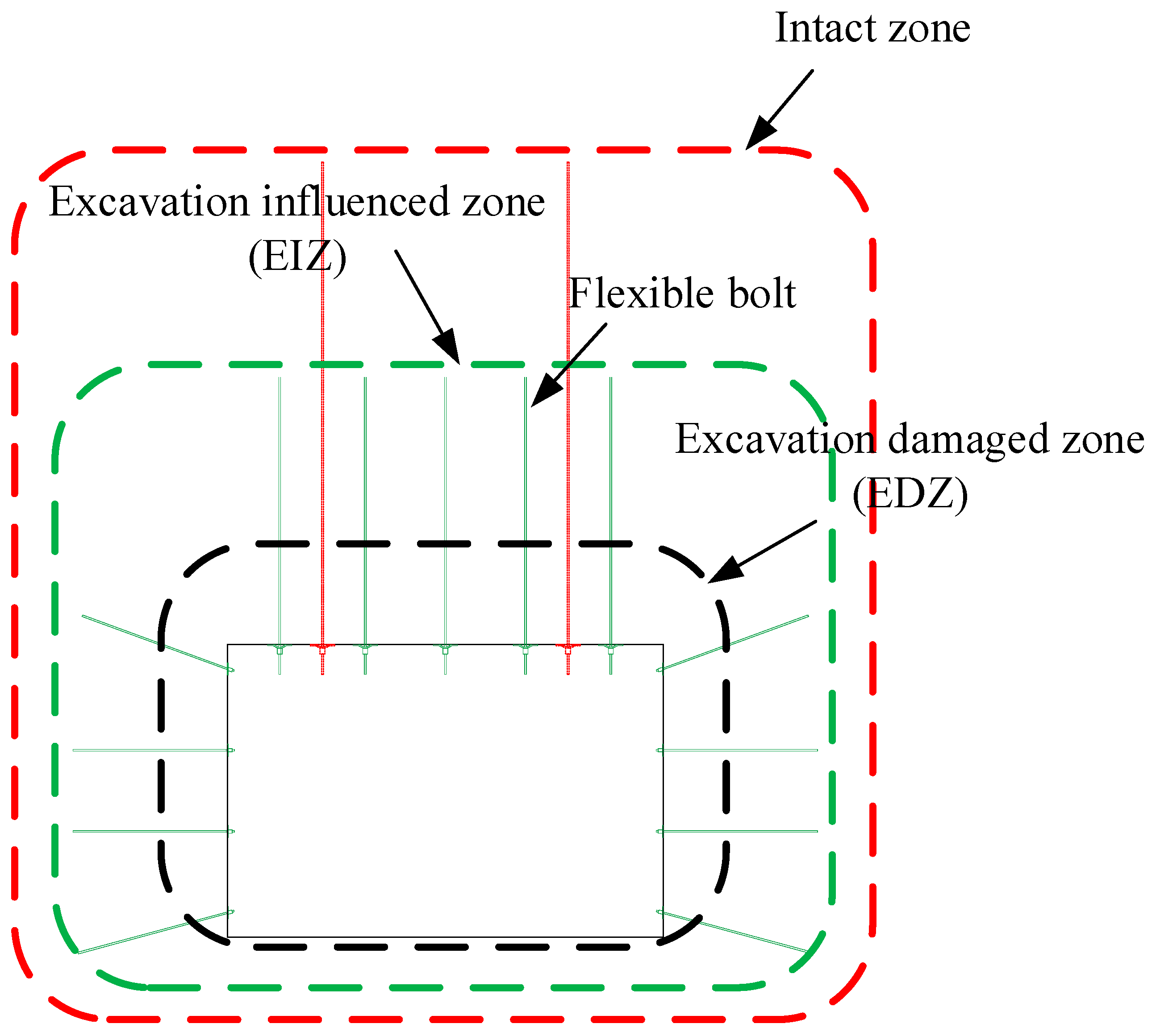 Characteristic and Weighting Mechanism of Big and Small Voussoir Beam ...