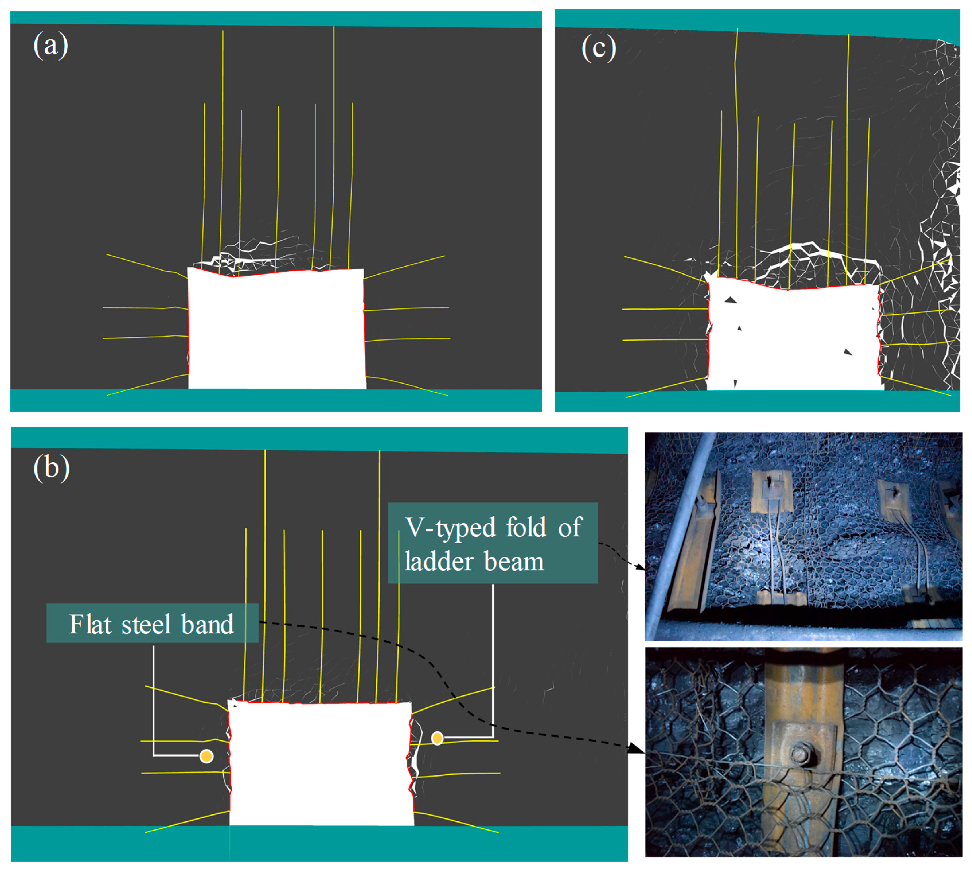 Characteristic and Weighting Mechanism of Big and Small Voussoir Beam ...