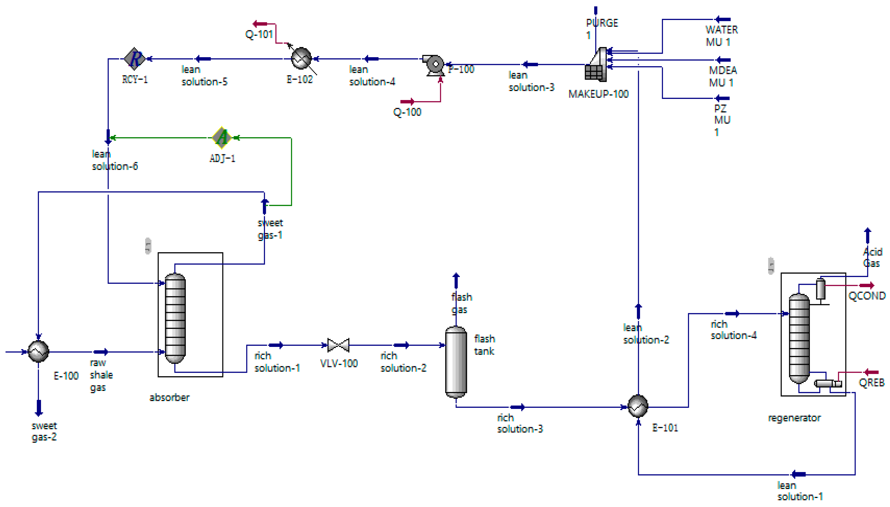 Simulation and Optimization of the Composite Alcohol Amine Method Used ...