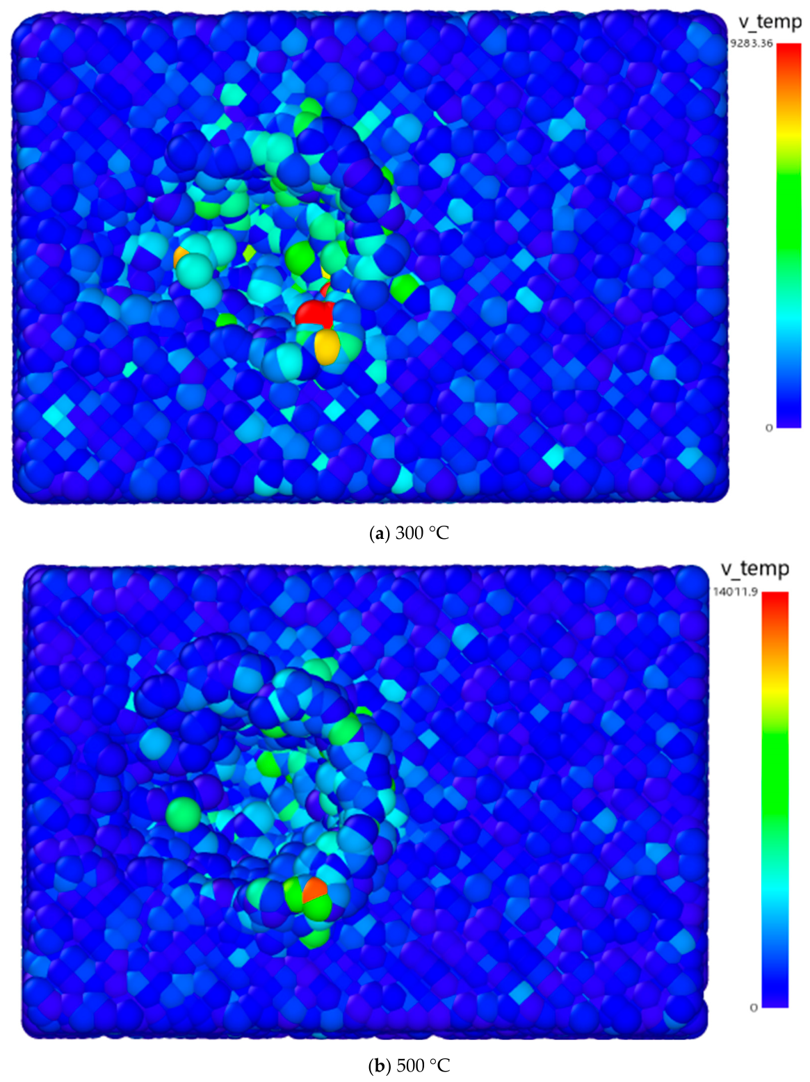 Friction Behavior of Diamonds at Different Temperatures: A Molecular ...