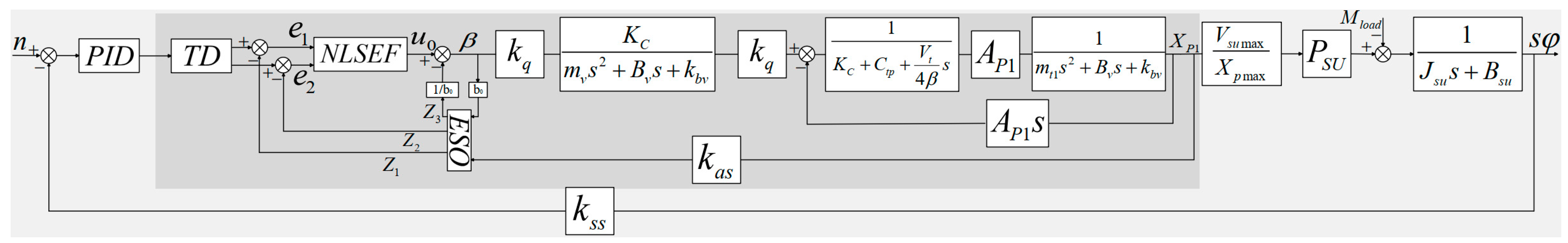 An Integrated Simulation Model and Weight-on-Bit Control for ...