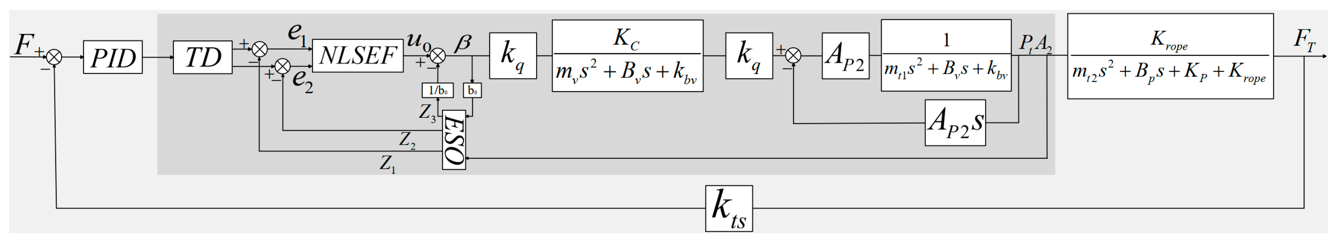 An Integrated Simulation Model and Weight-on-Bit Control for ...