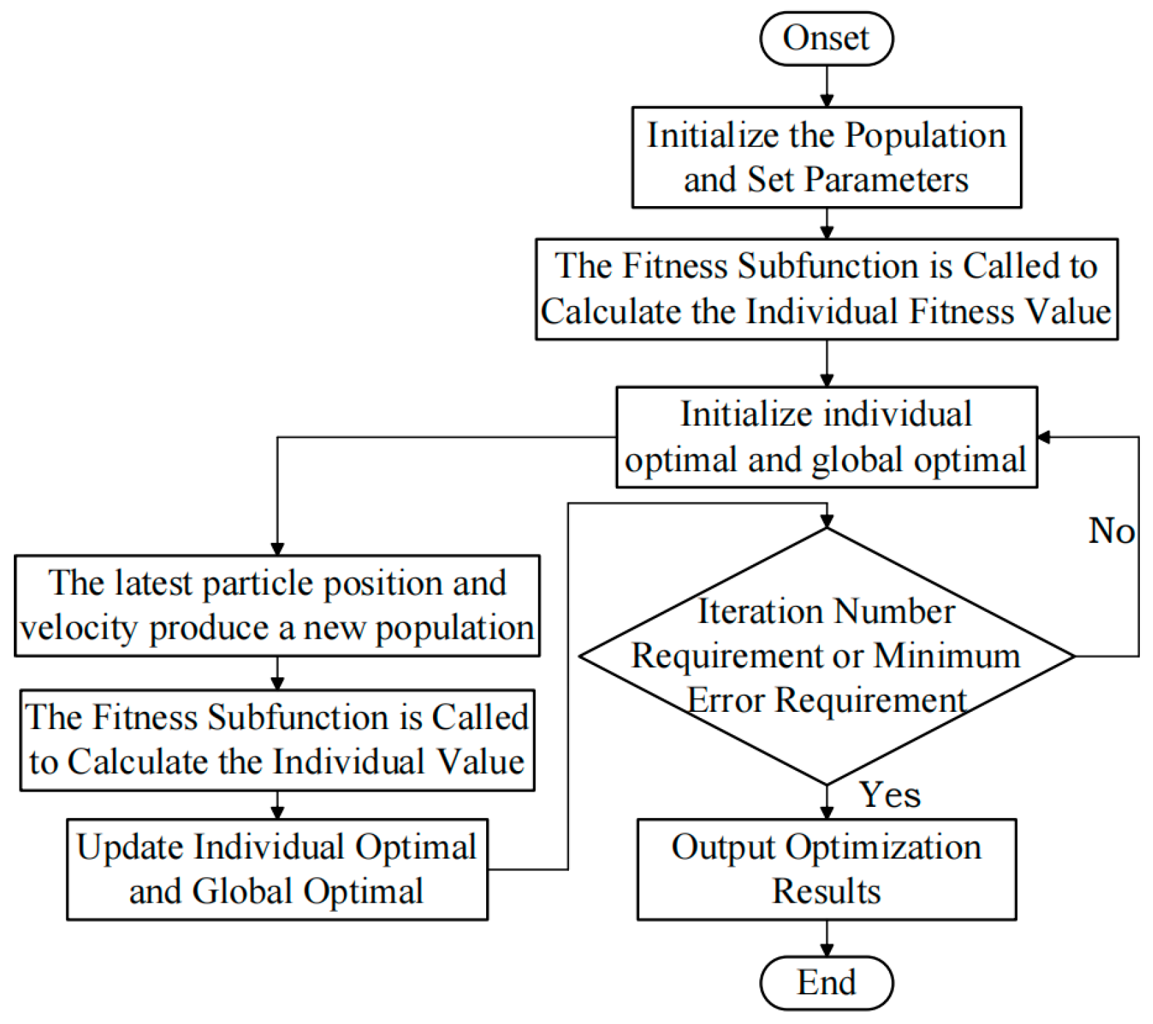 An Integrated Simulation Model and Weight-on-Bit Control for ...