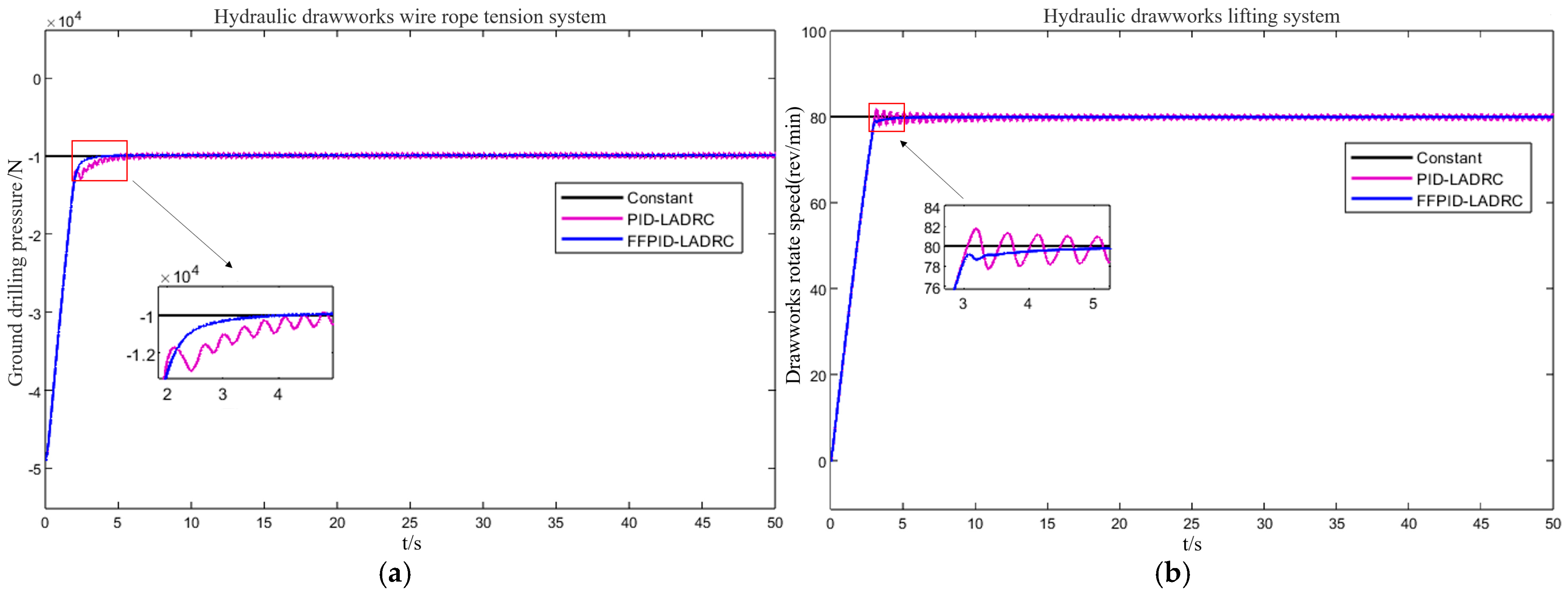 An Integrated Simulation Model and Weight-on-Bit Control for ...