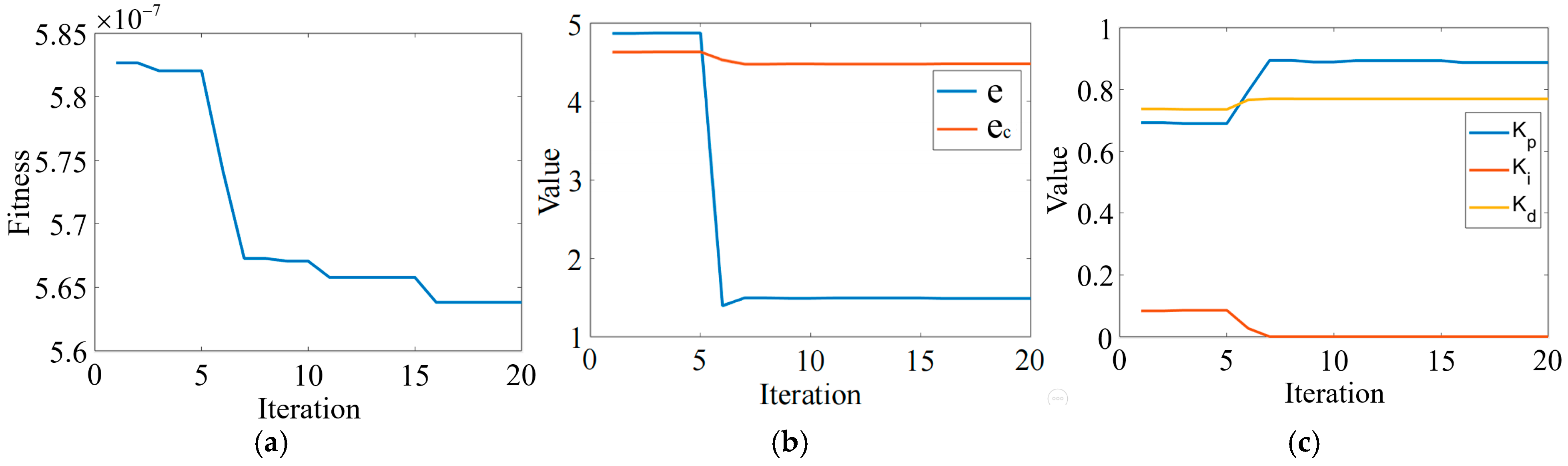 An Integrated Simulation Model and Weight-on-Bit Control for ...