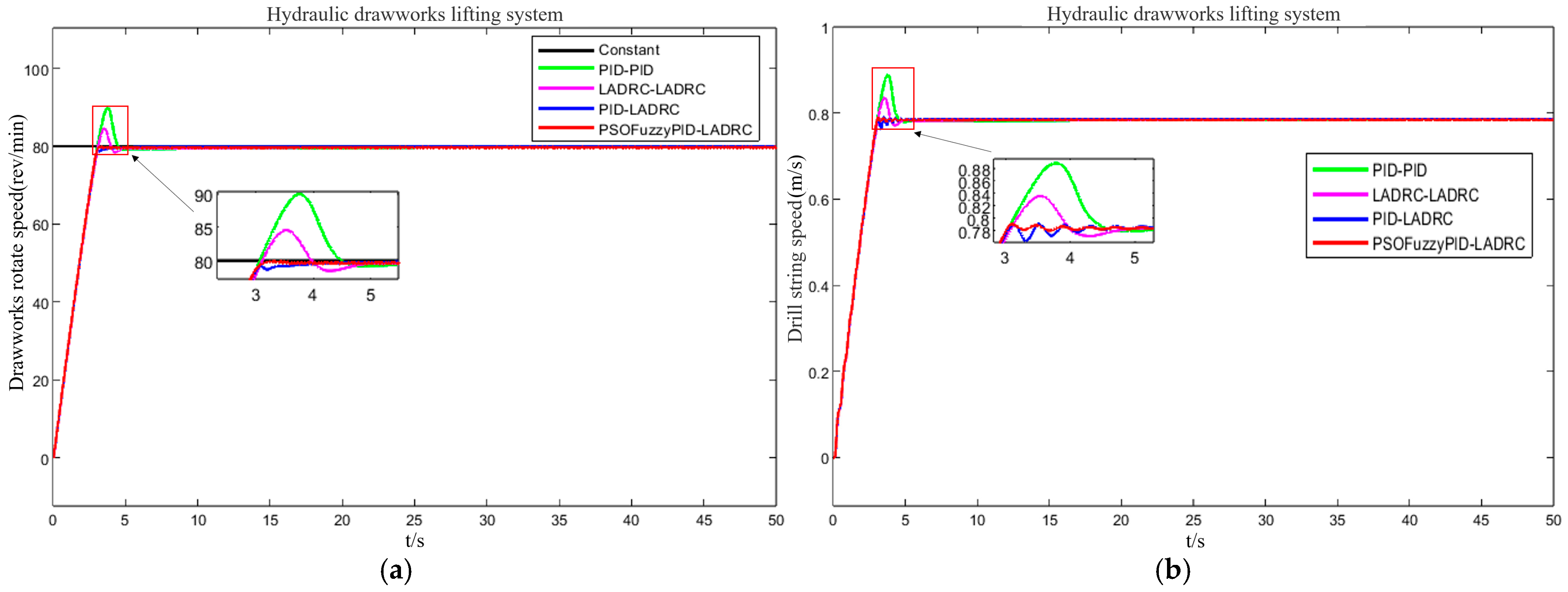An Integrated Simulation Model and Weight-on-Bit Control for ...