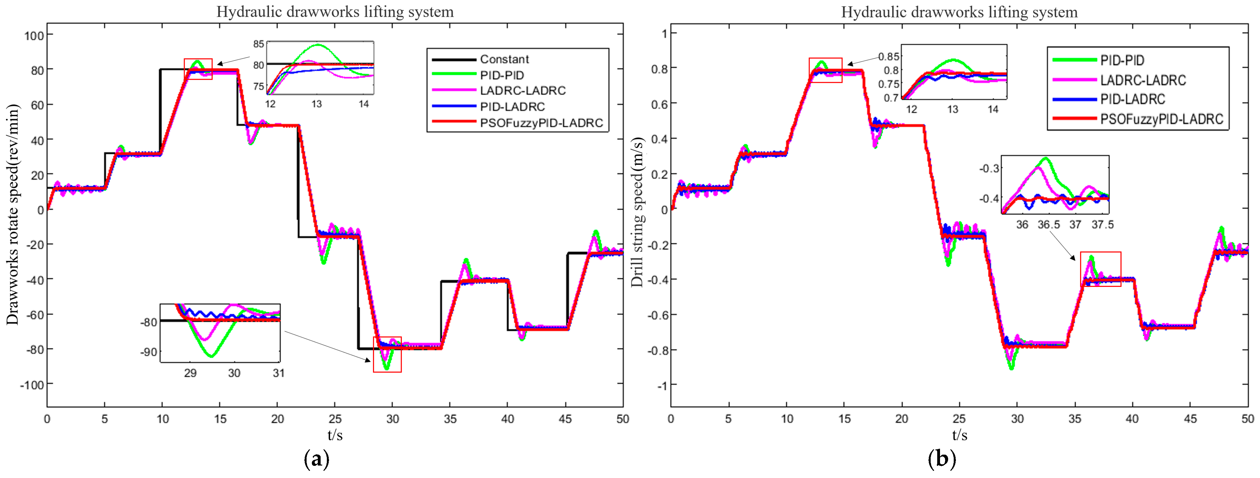 An Integrated Simulation Model and Weight-on-Bit Control for ...
