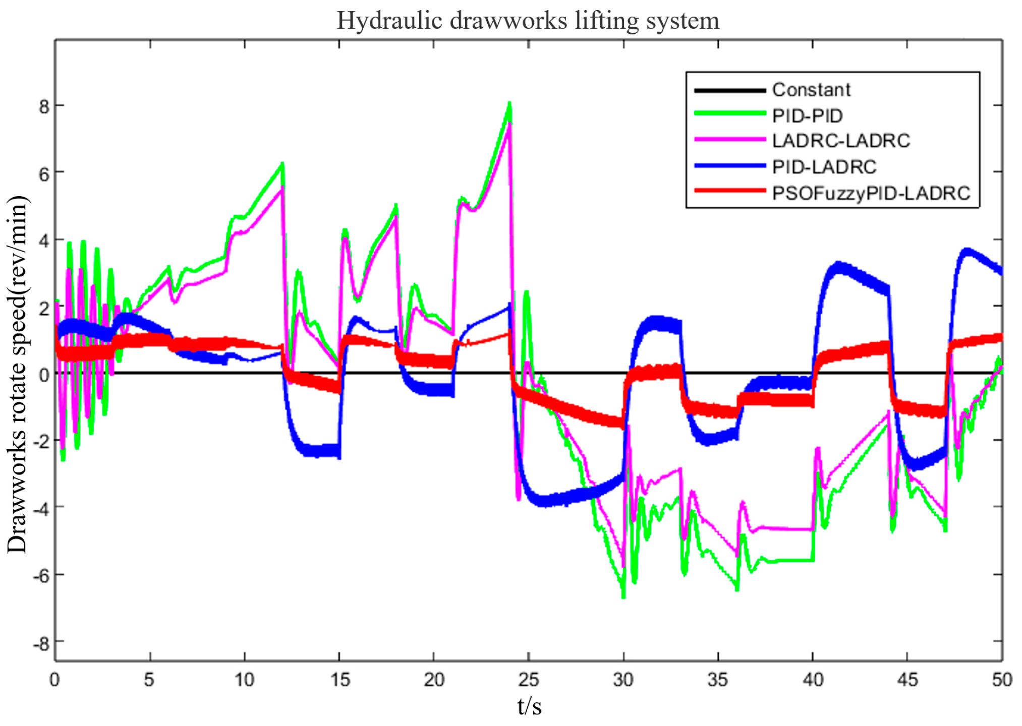 An Integrated Simulation Model and Weight-on-Bit Control for ...