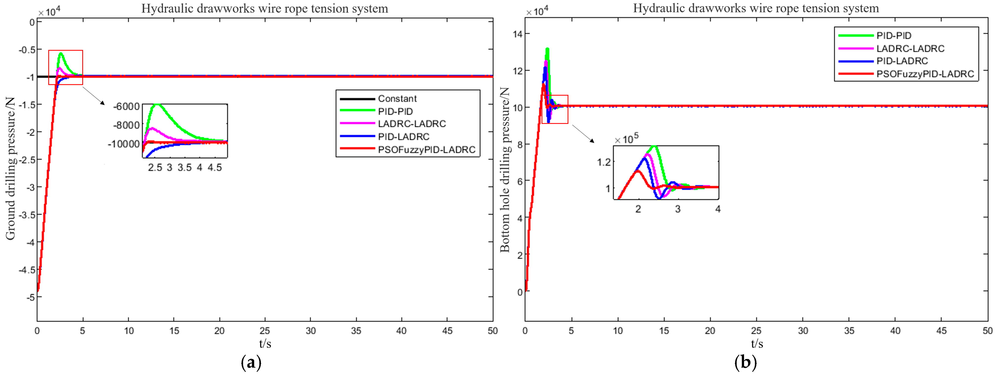 An Integrated Simulation Model and Weight-on-Bit Control for ...