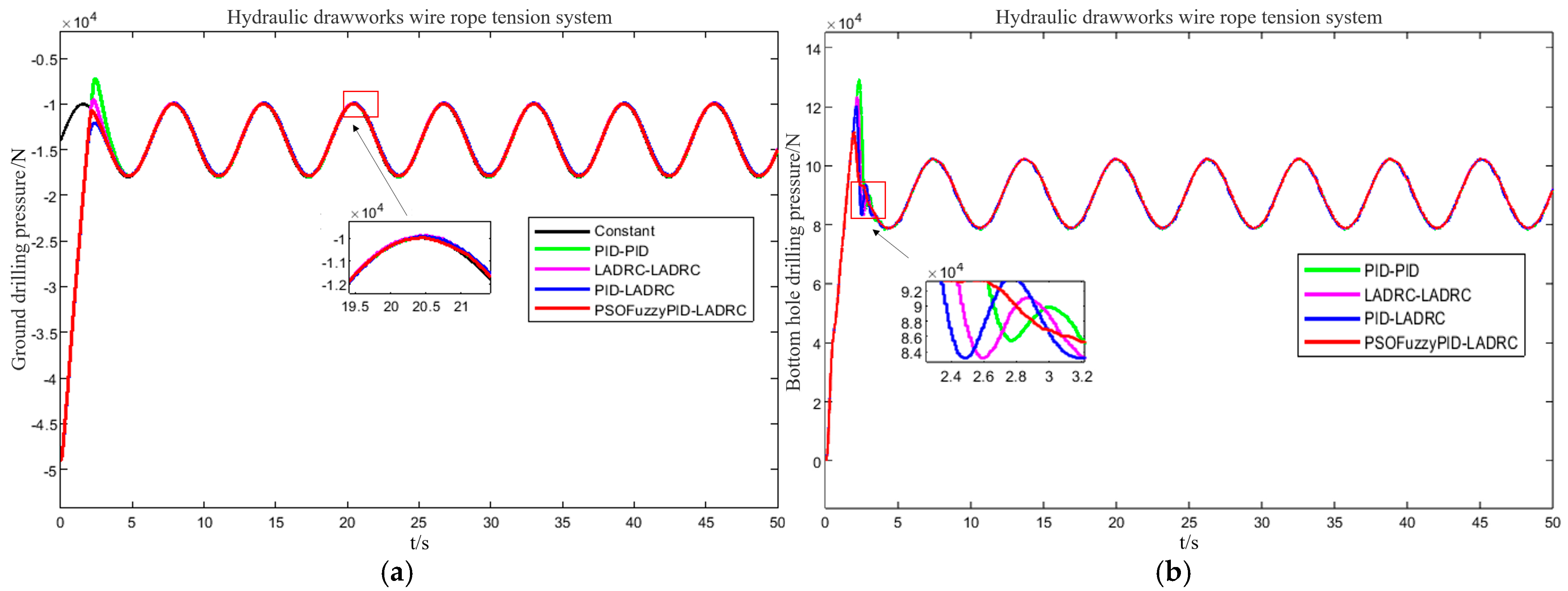 An Integrated Simulation Model and Weight-on-Bit Control for ...