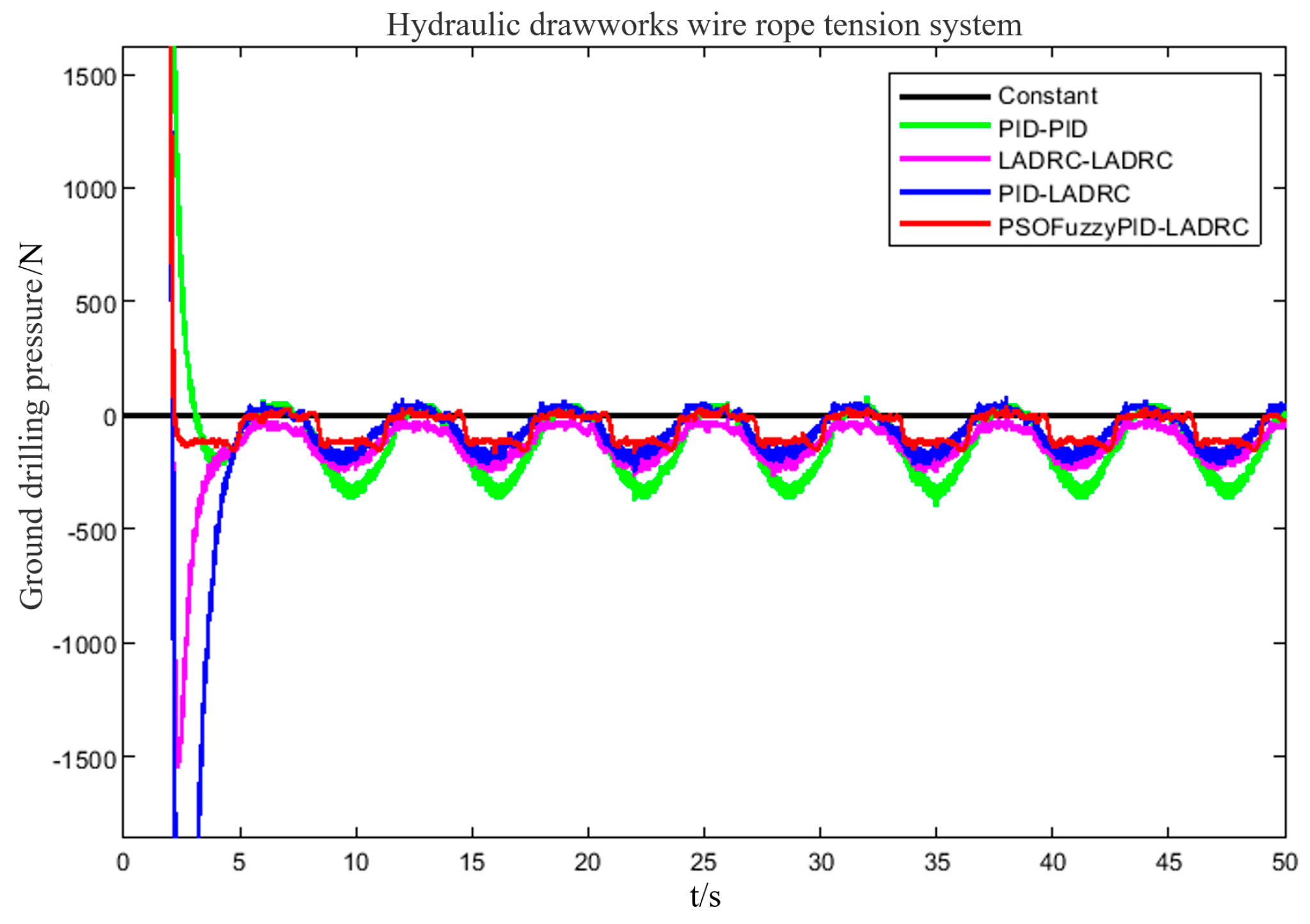An Integrated Simulation Model and Weight-on-Bit Control for ...